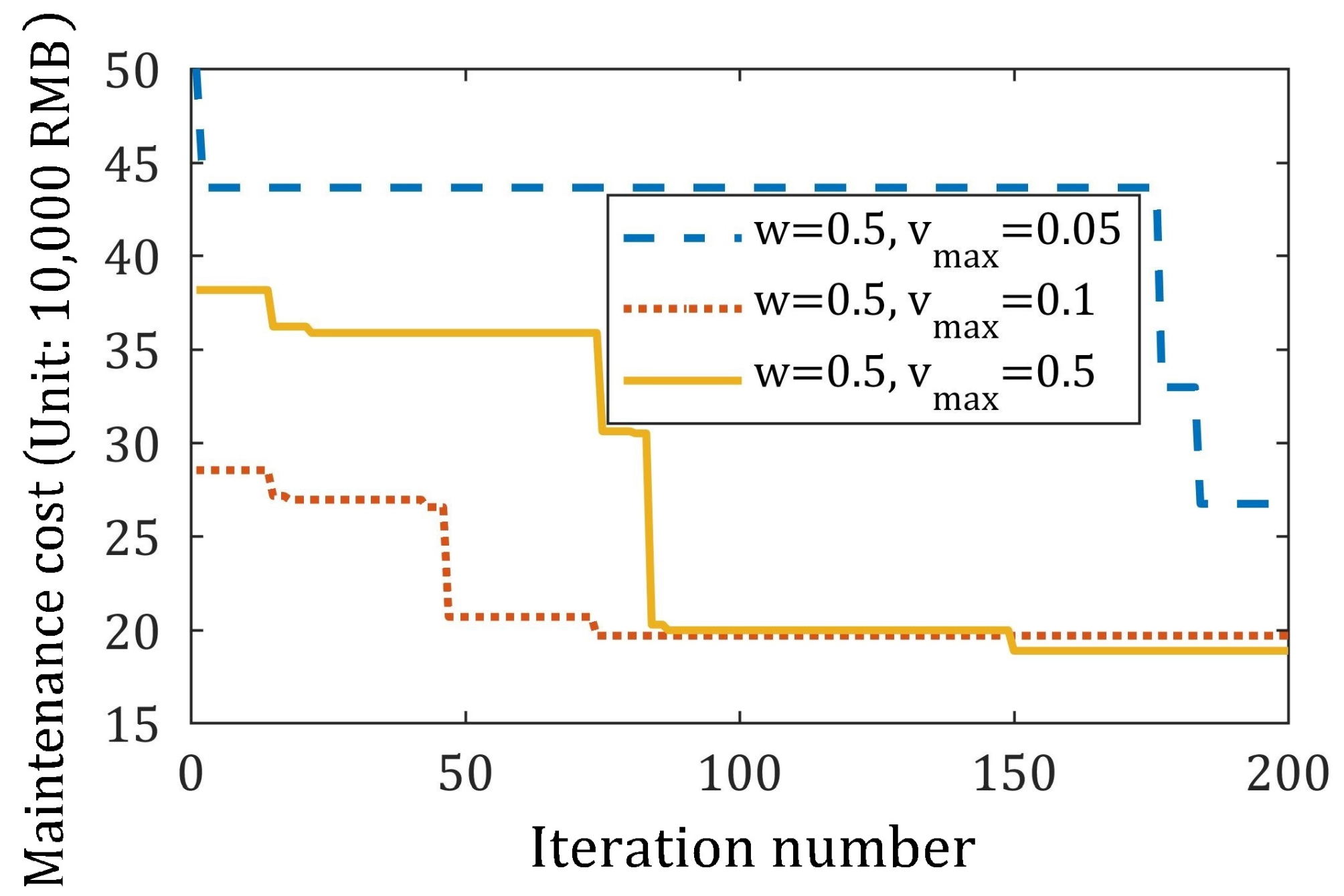 Machines 11 00074 g011
