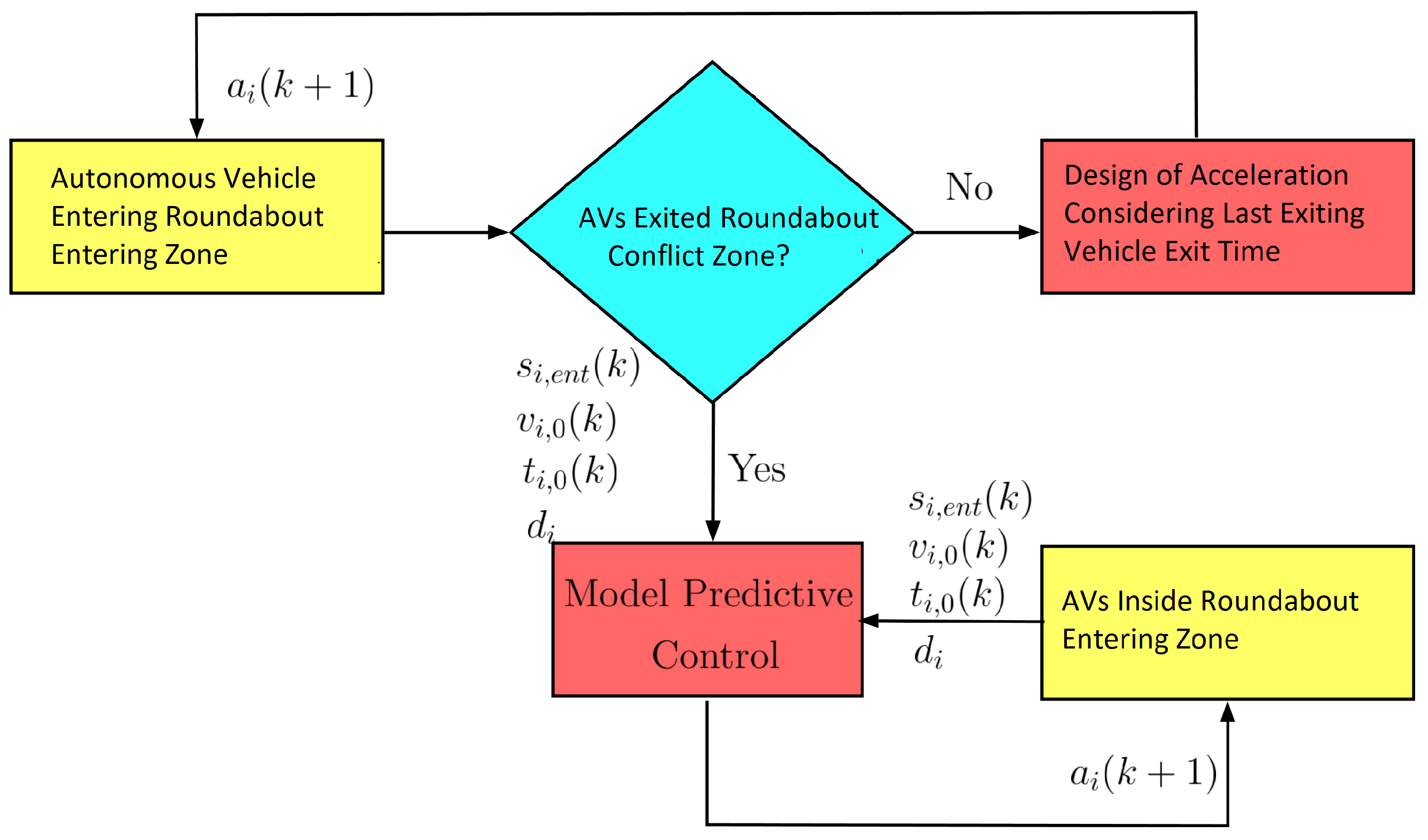 Machines 11 00075 g002 Machines 11 00075 g002