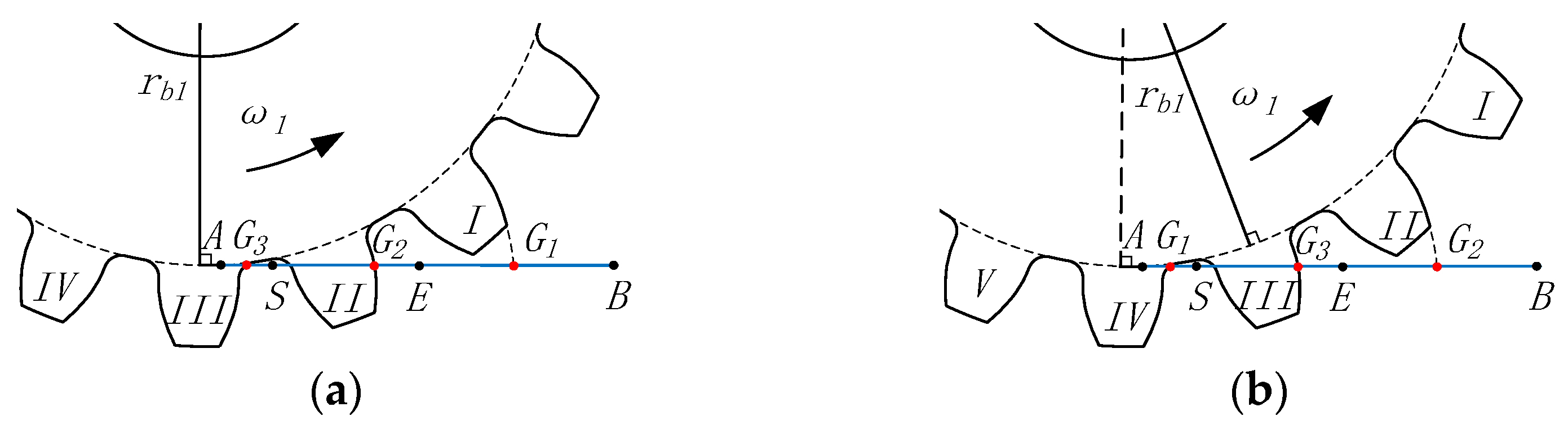 Machines 11 00076 g003