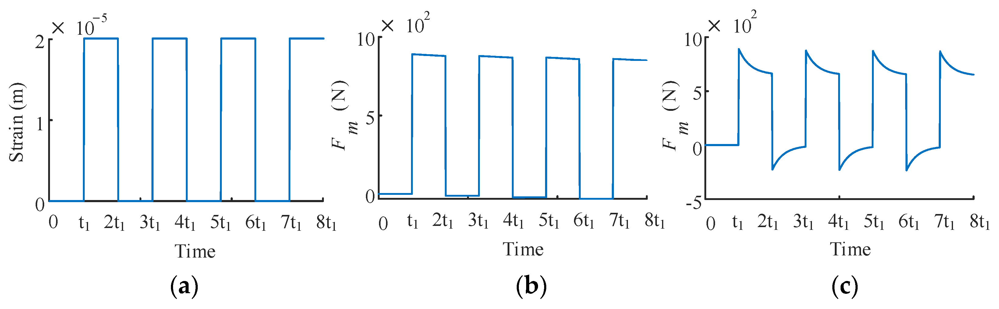 Machines 11 00076 g005