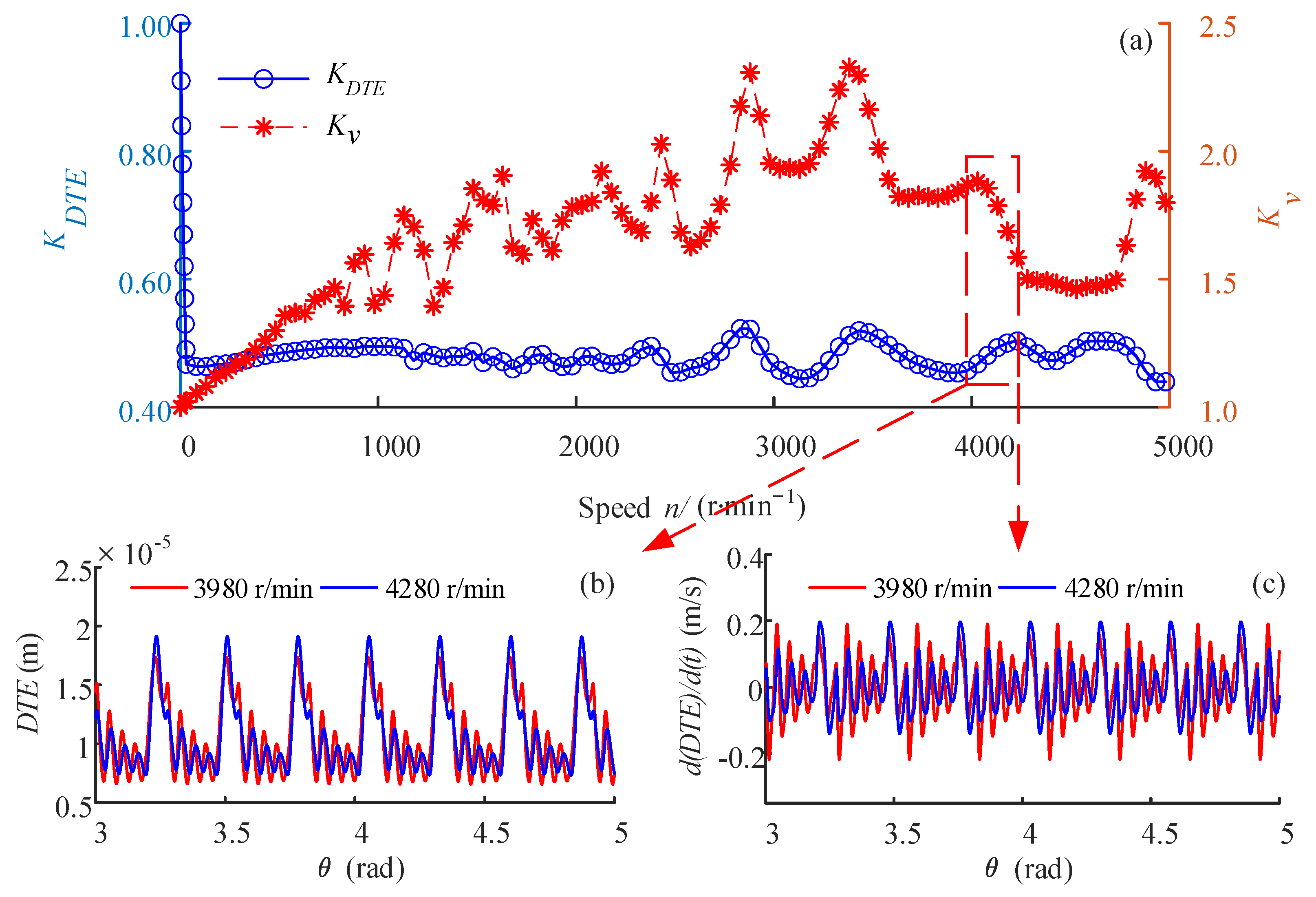 Machines 11 00076 g011