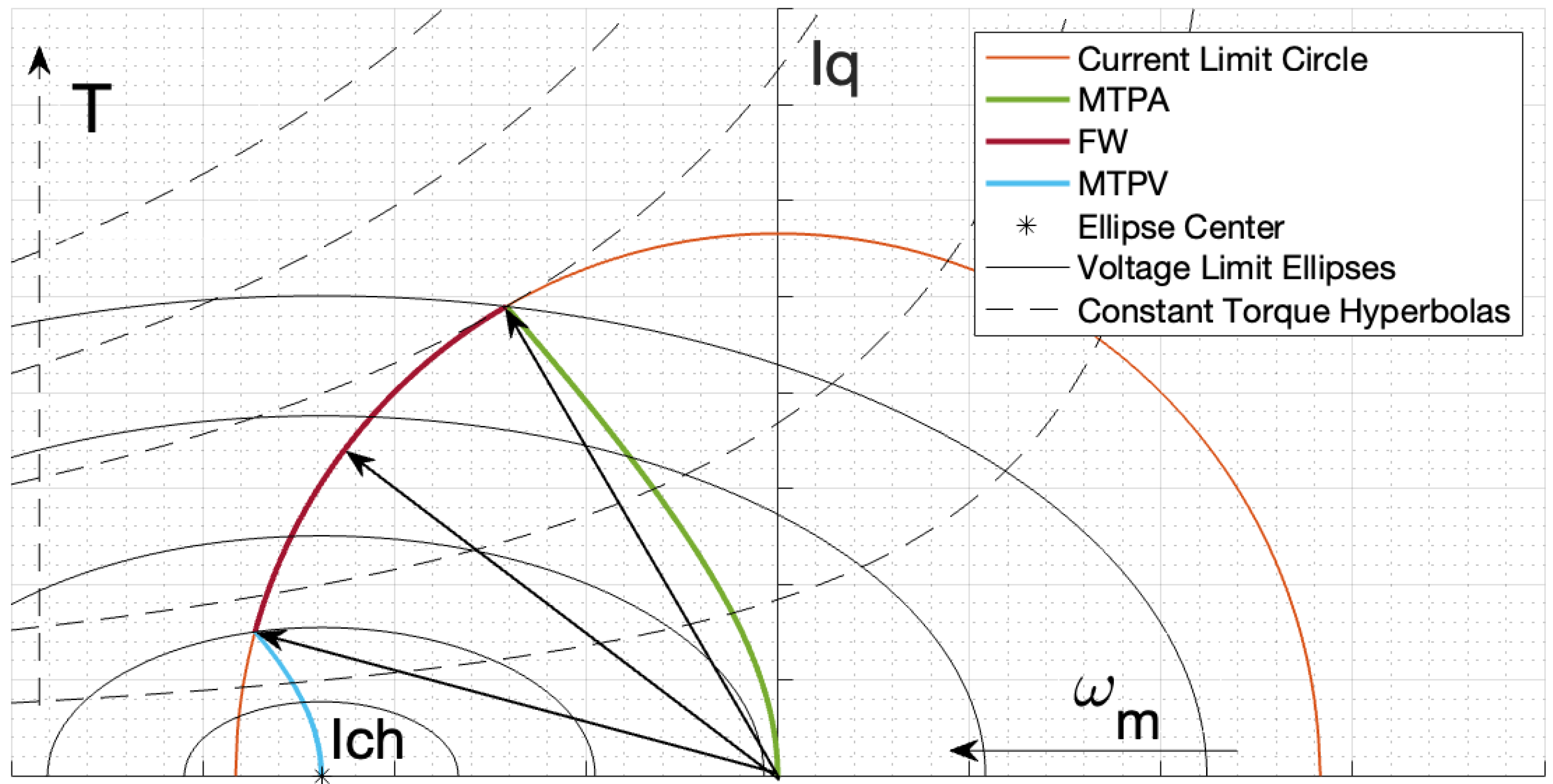 Machines 11 00077 g001