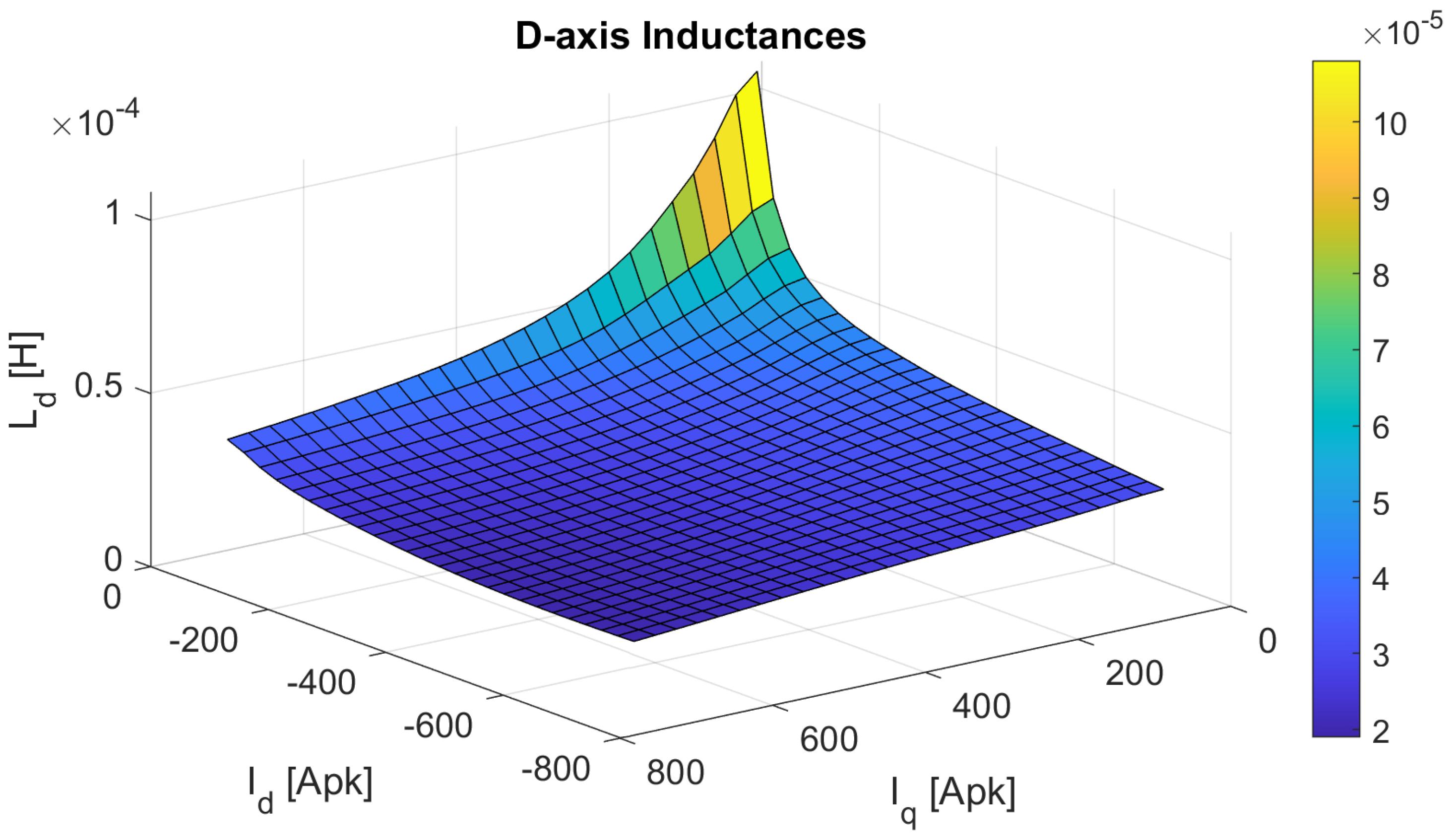 Machines 11 00077 g003