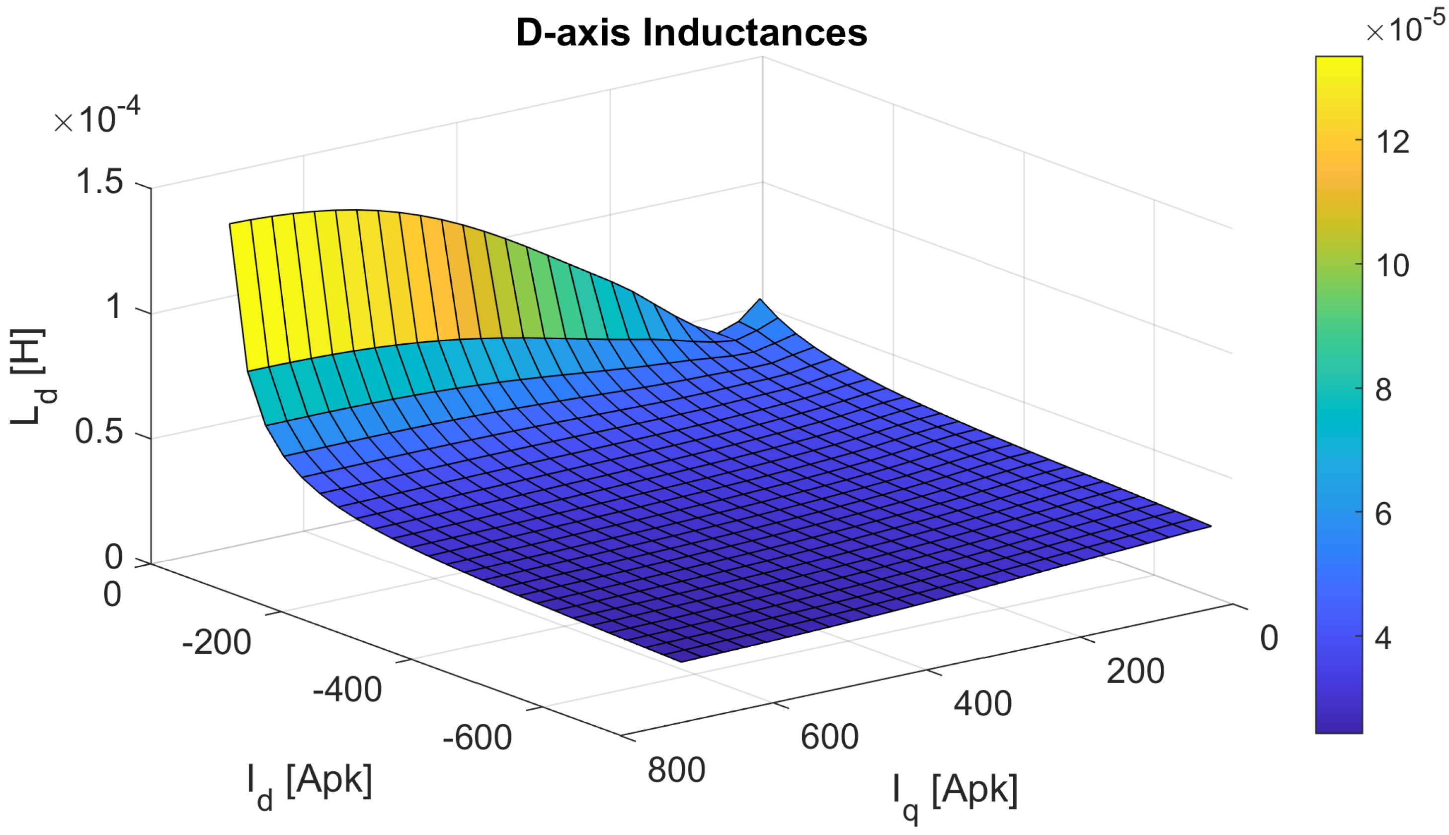 Machines 11 00077 g005