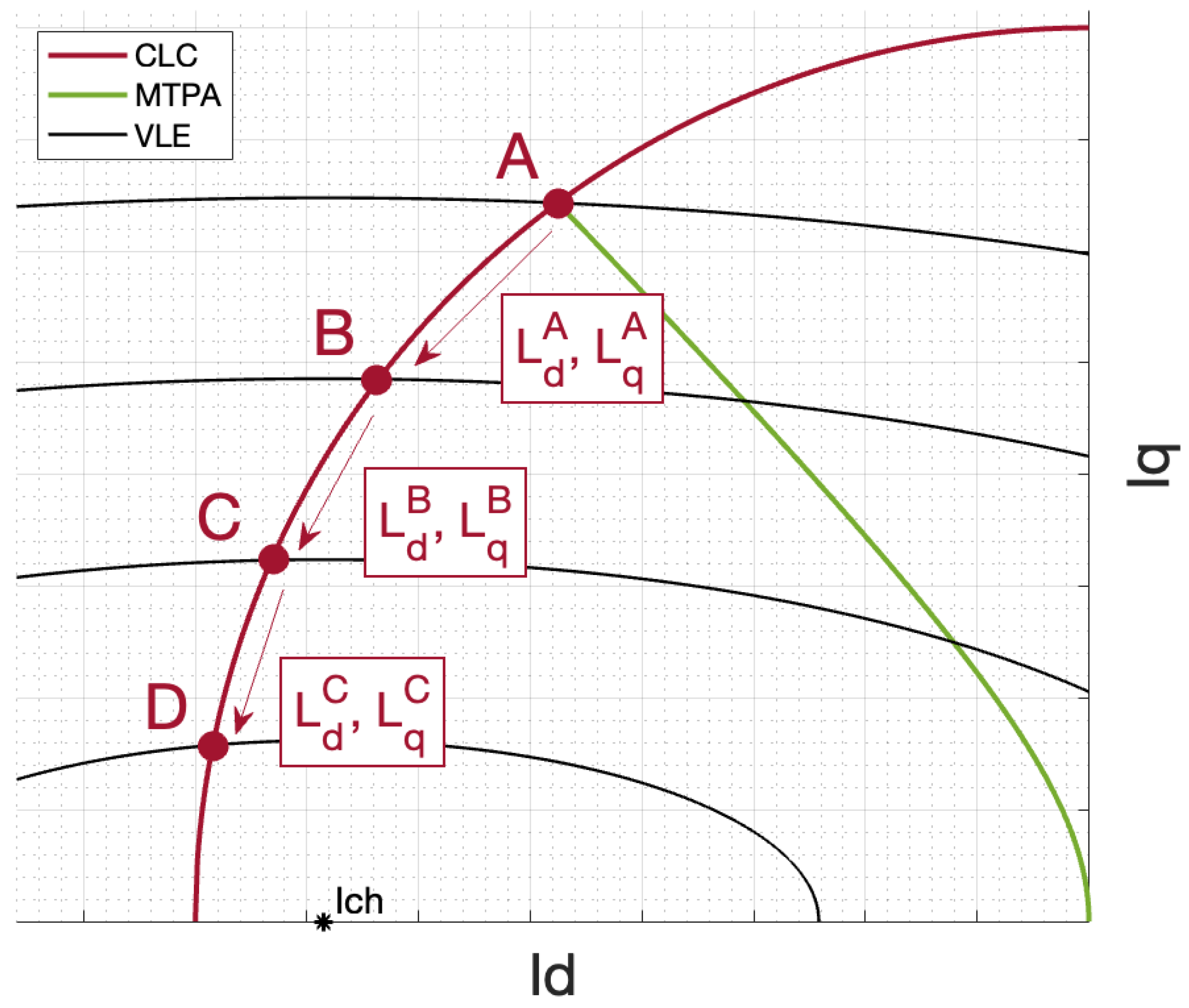 Machines 11 00077 g007
