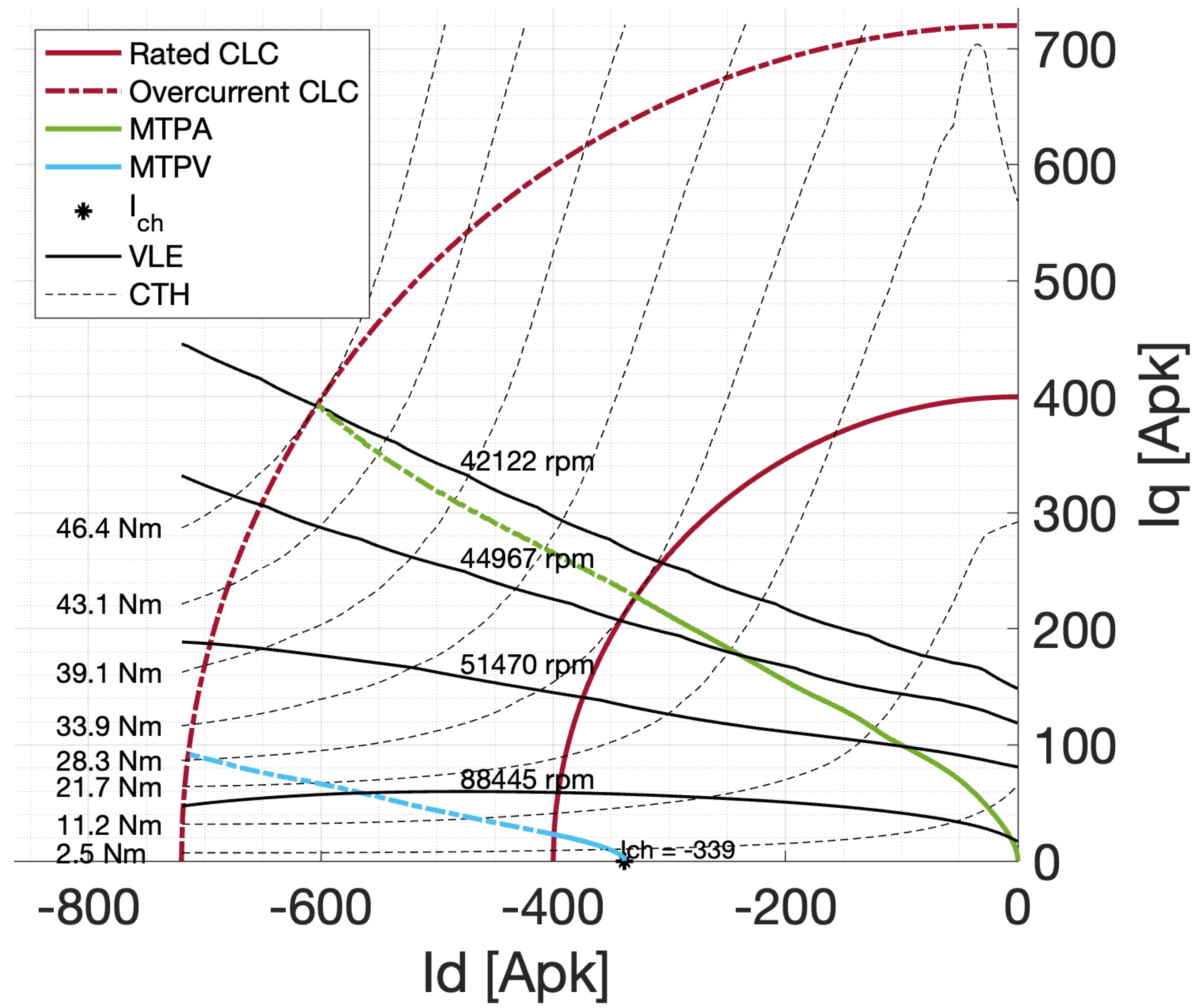 Machines 11 00077 g010