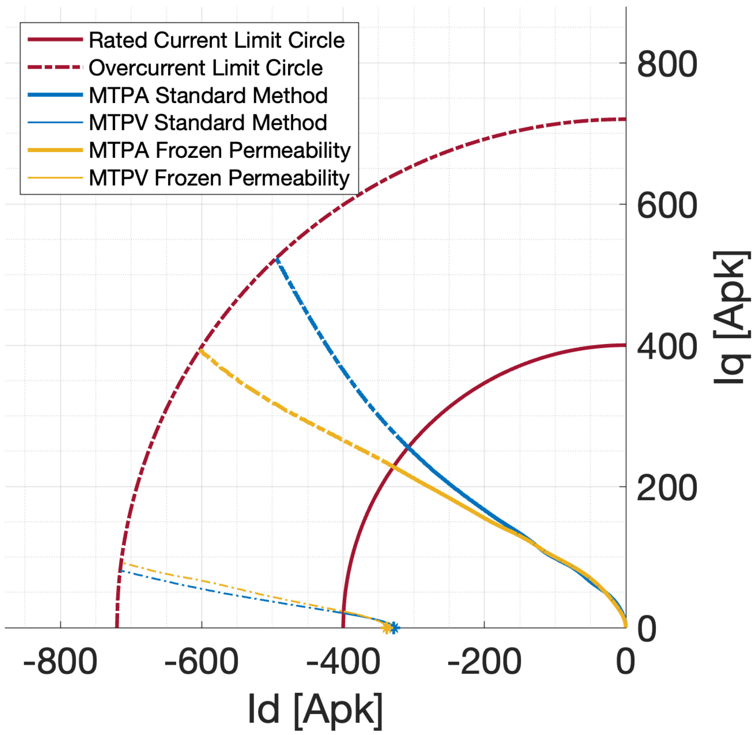 Machines 11 00077 g012