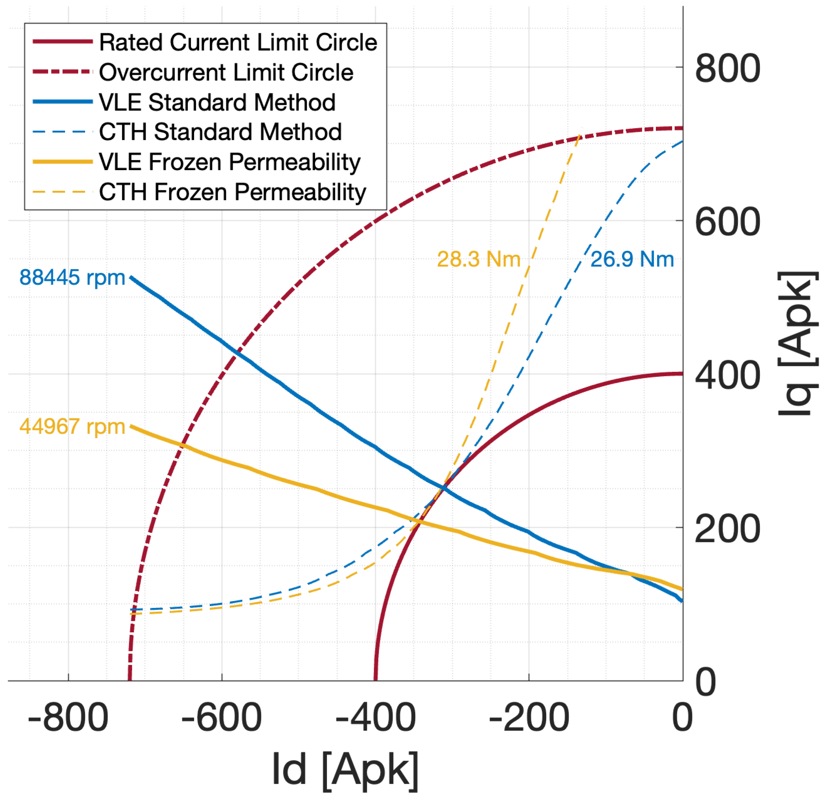 Machines 11 00077 g013