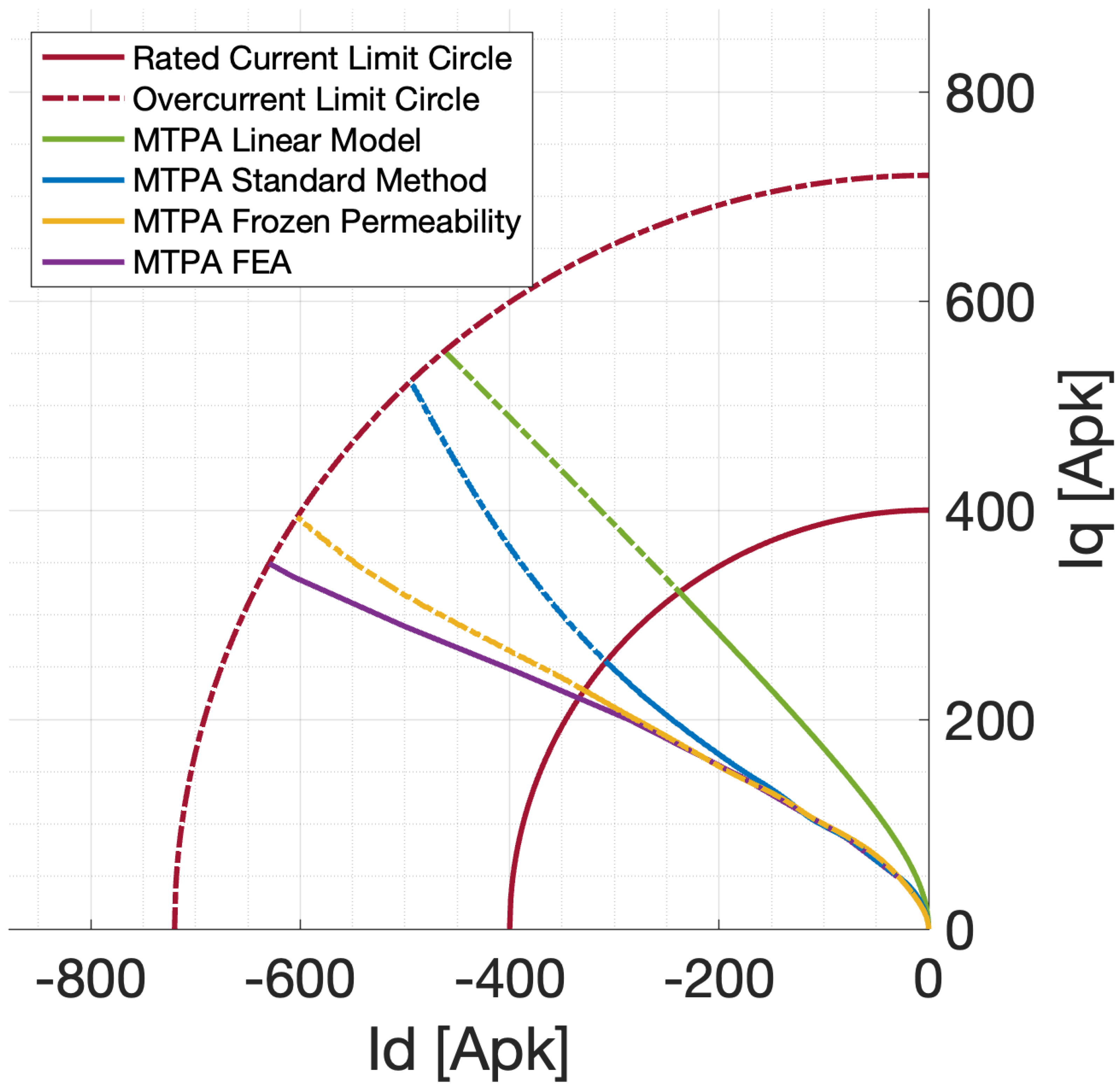 Machines 11 00077 g014