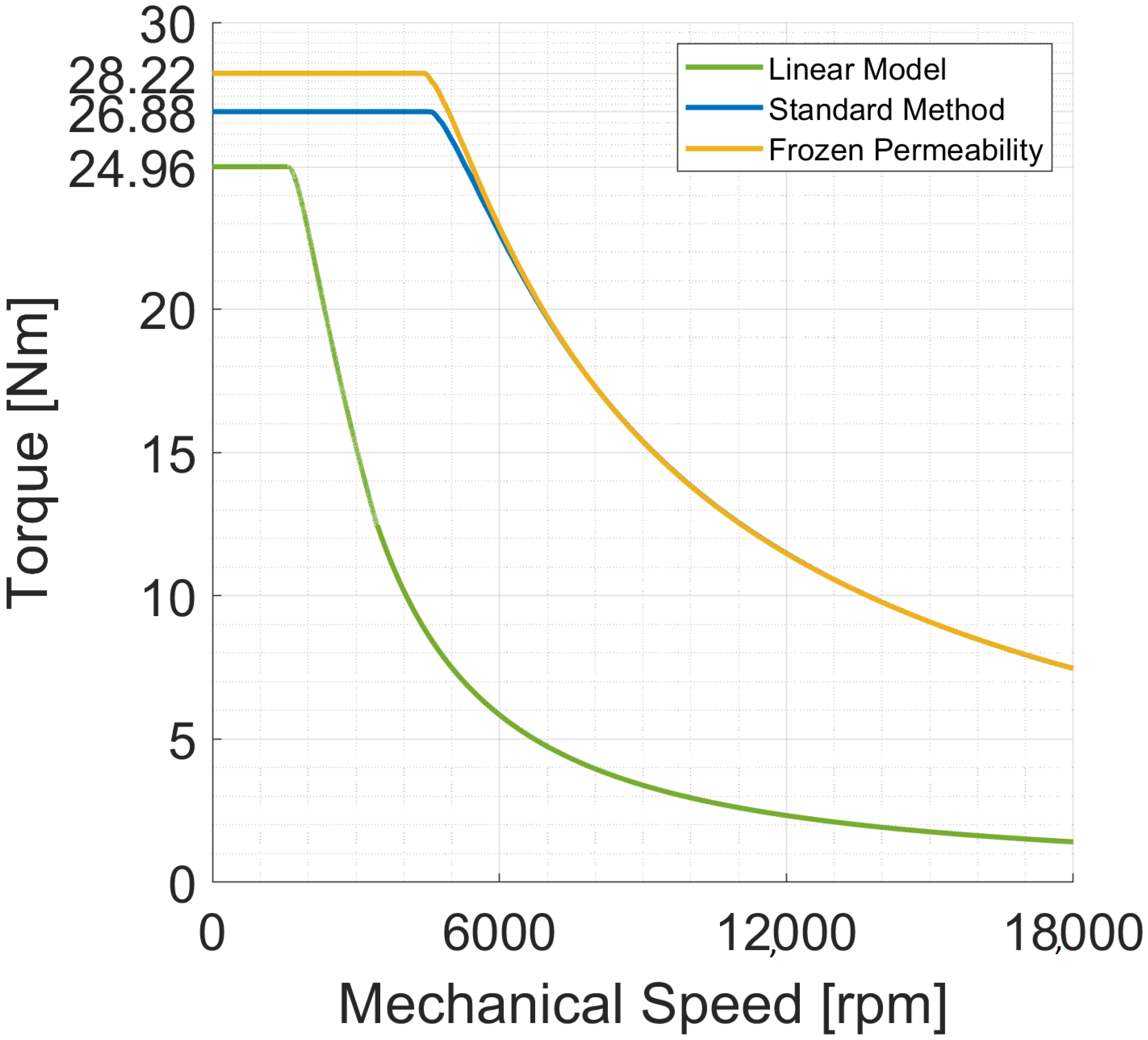 Machines 11 00077 g015