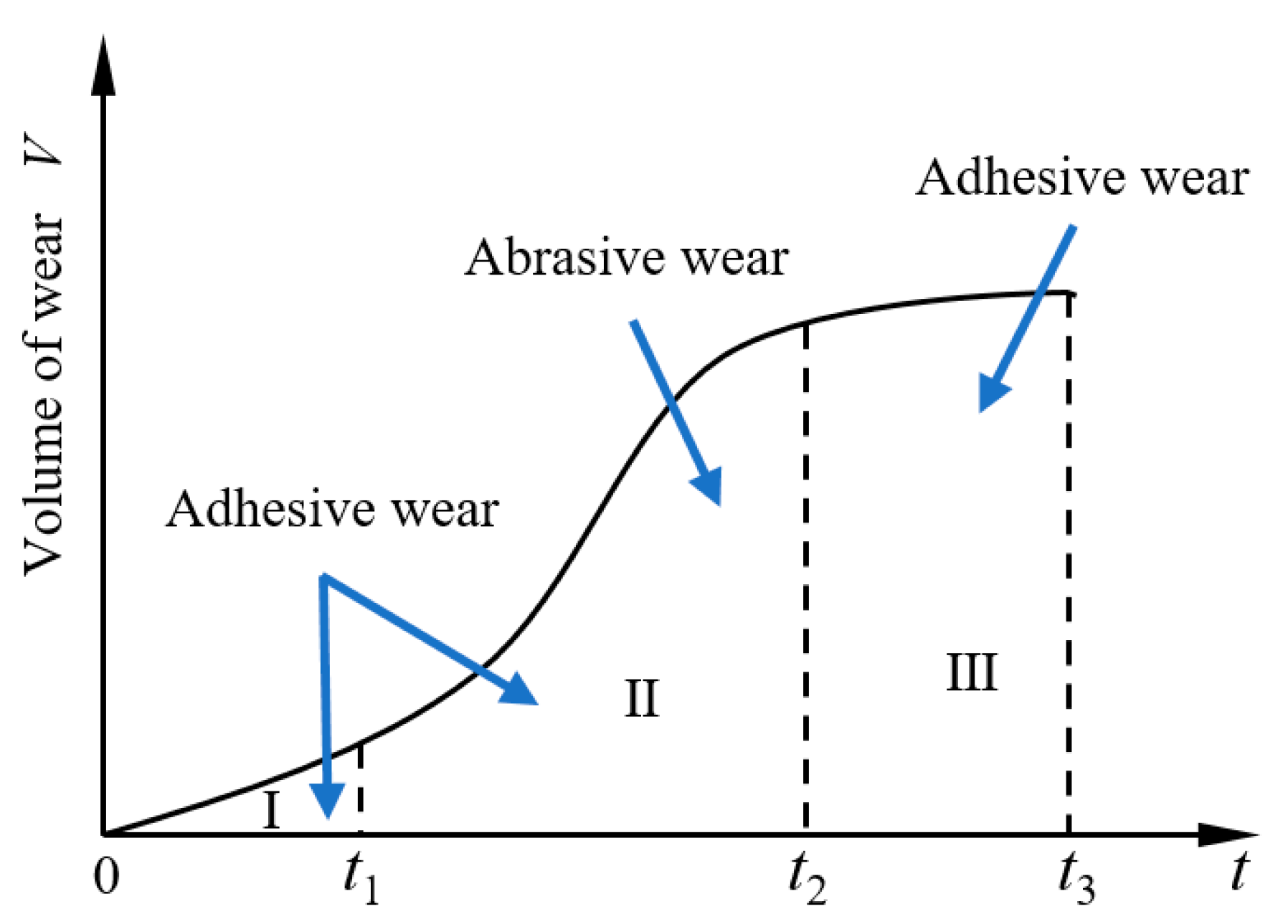 Machines 11 00078 g001
