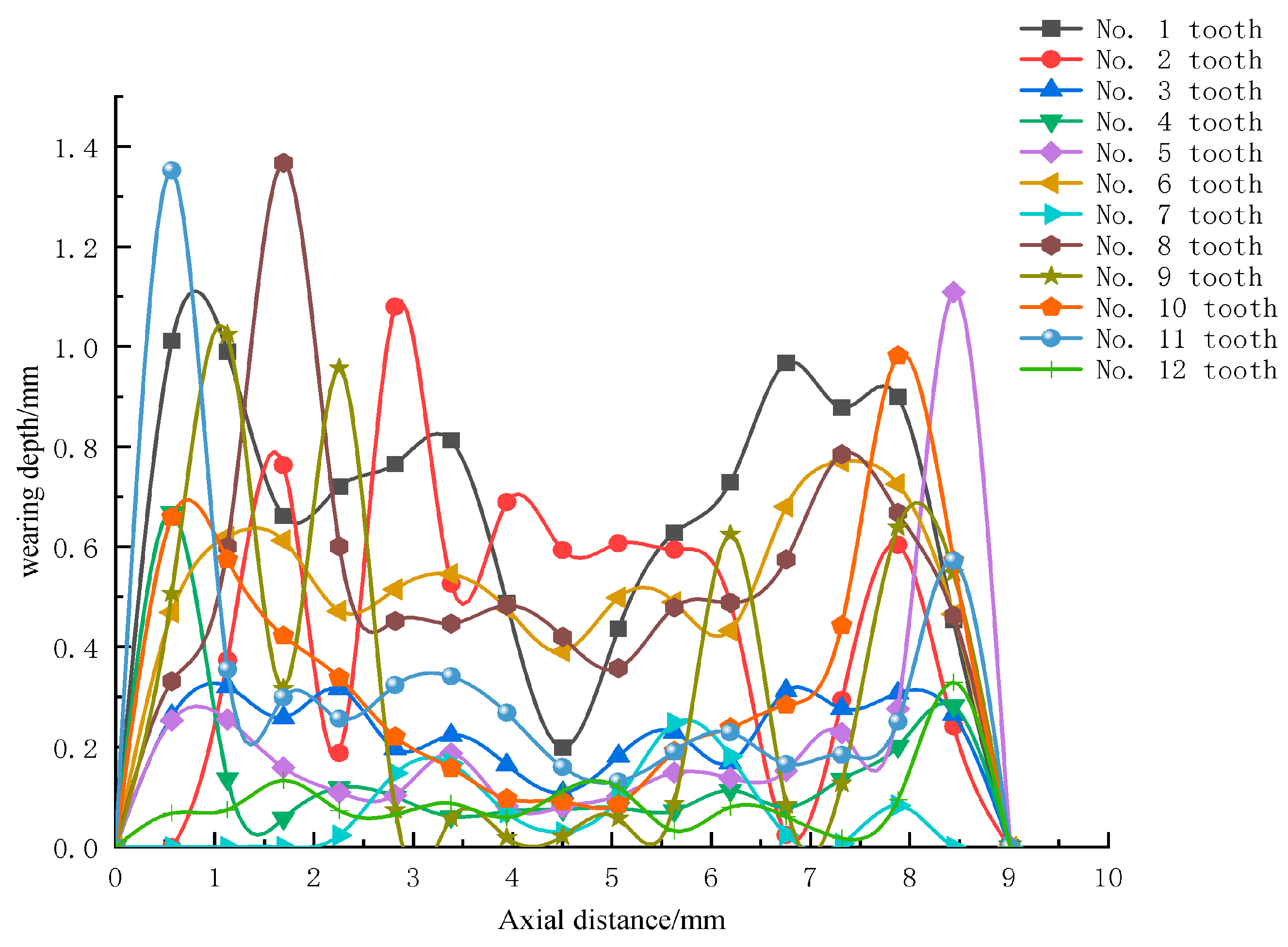 Machines 11 00078 g004