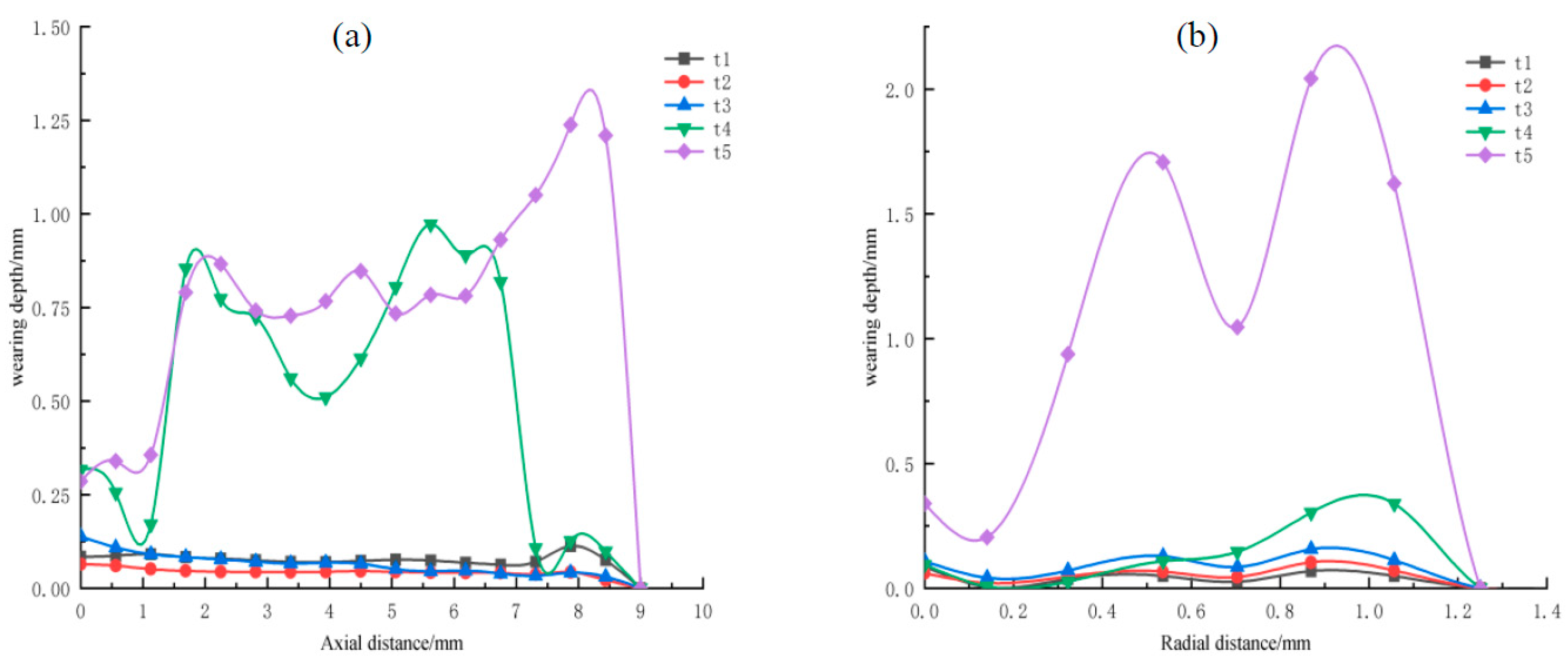 Machines 11 00078 g005