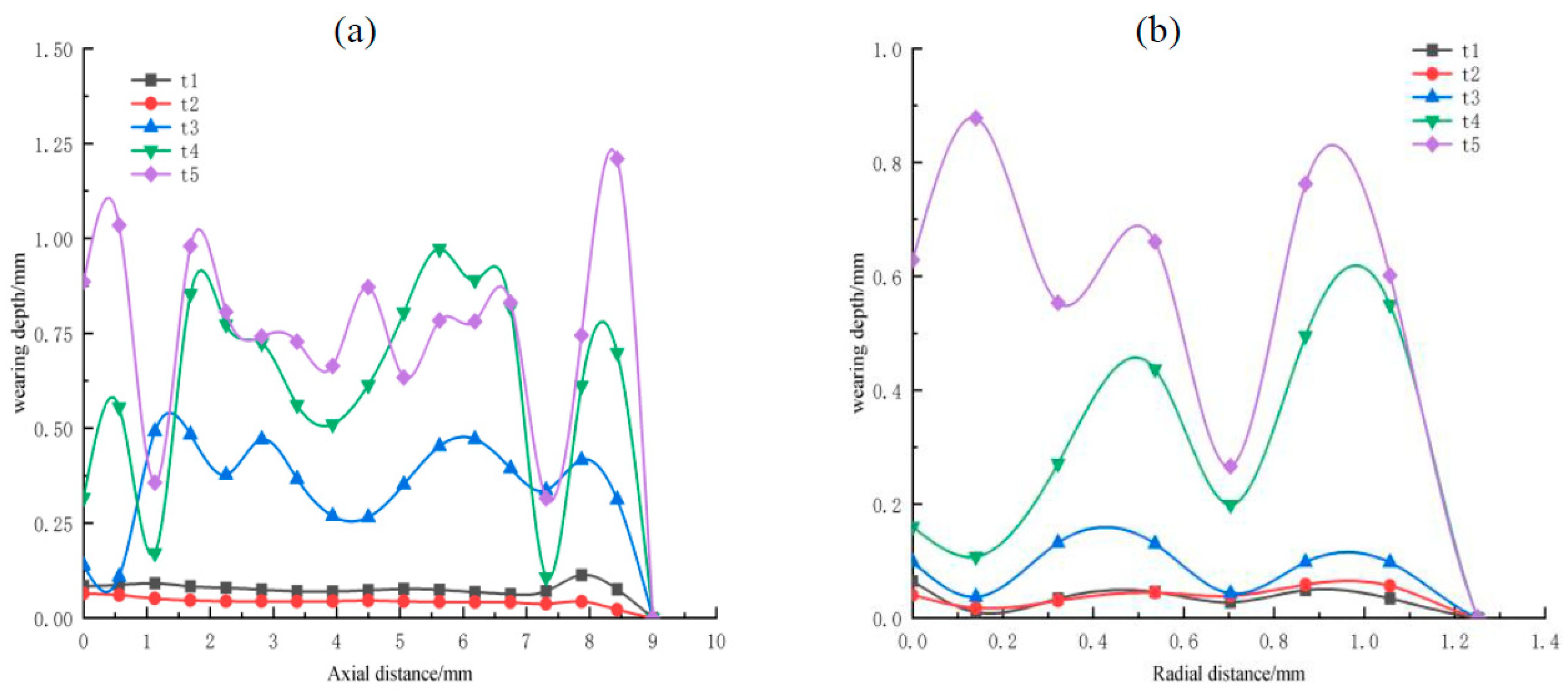 Machines 11 00078 g007