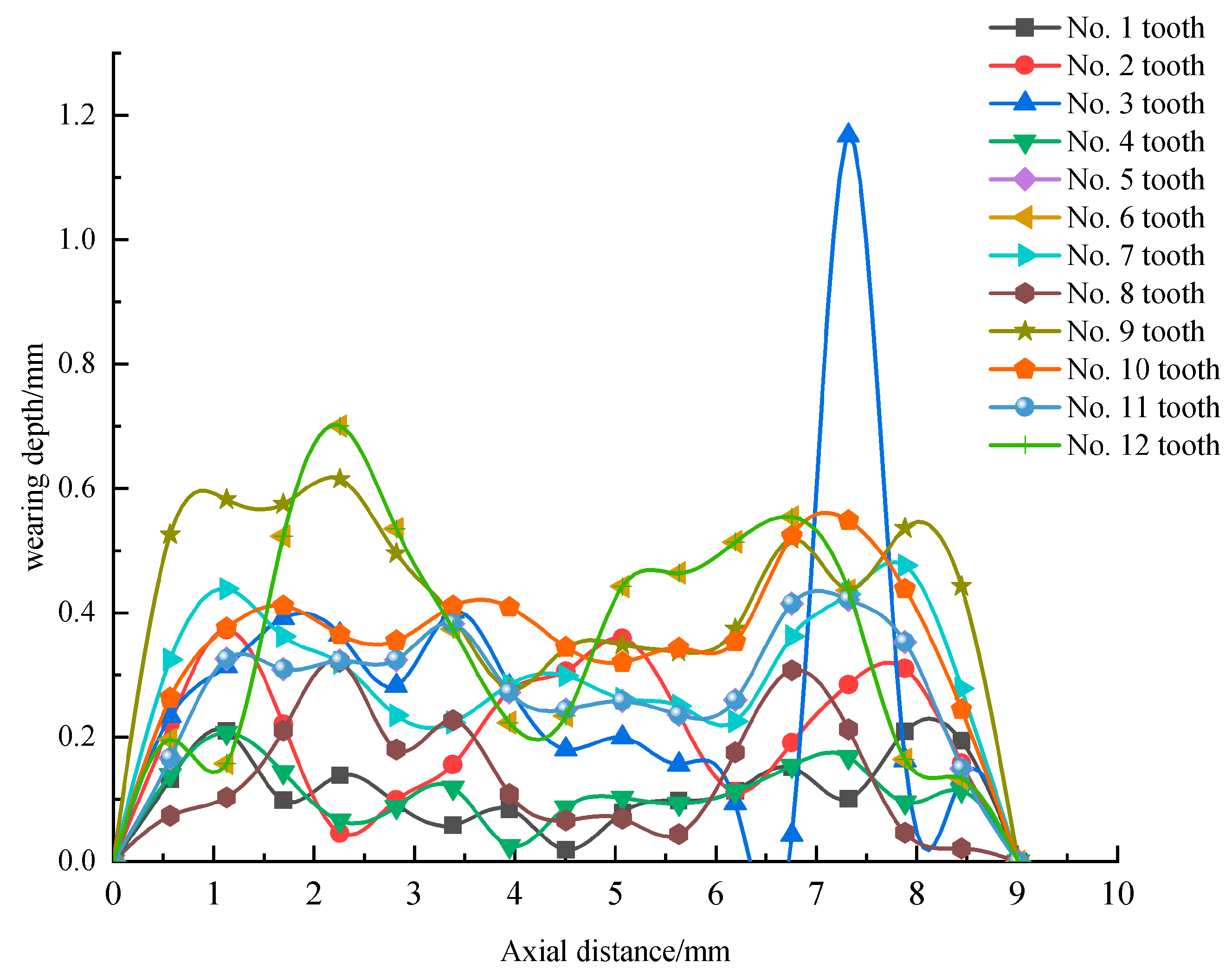 Machines 11 00078 g010