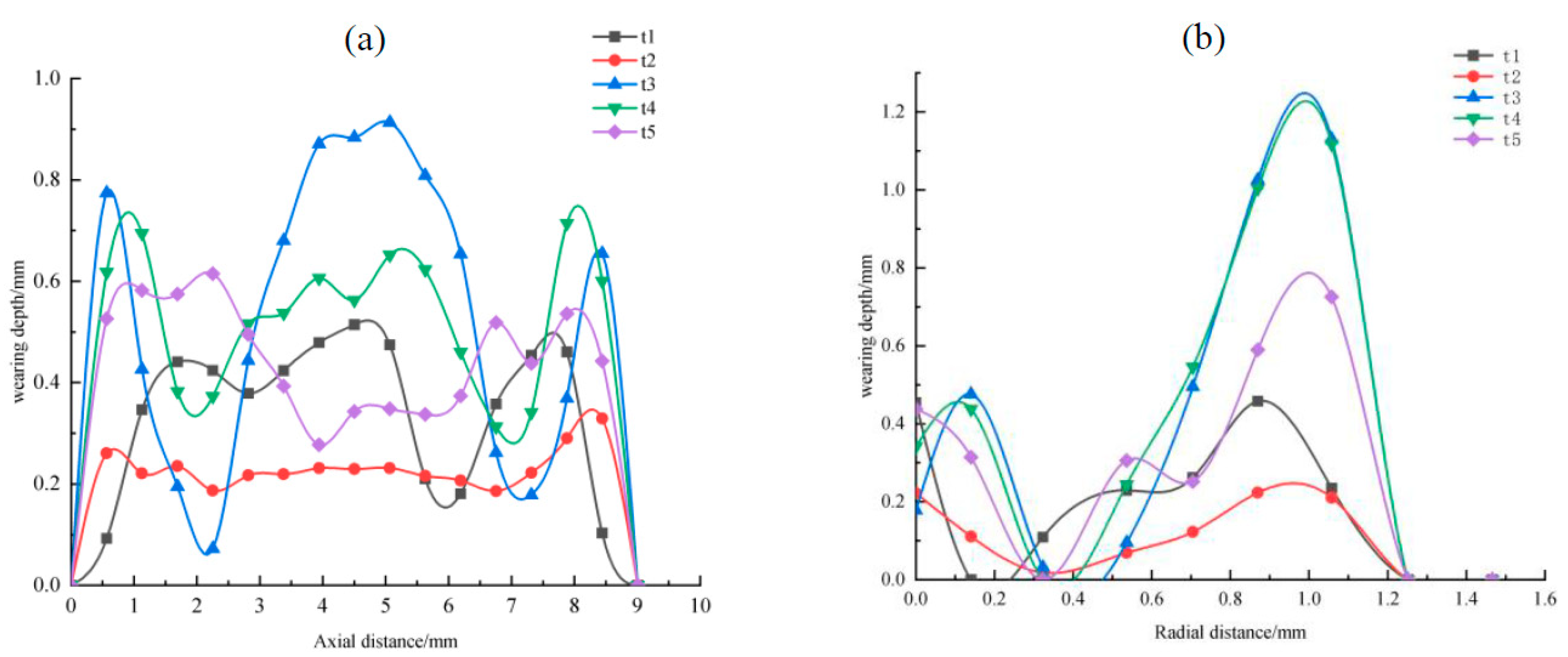 Machines 11 00078 g011