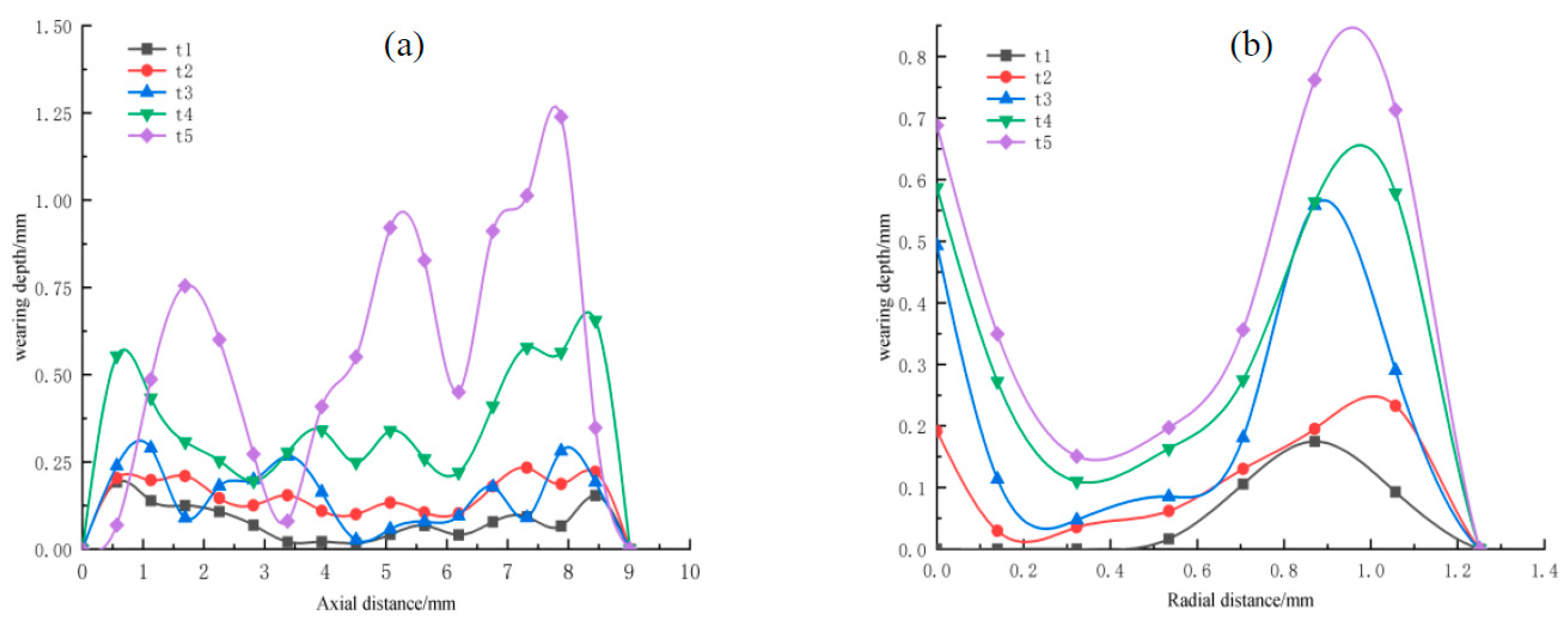 Machines 11 00078 g013