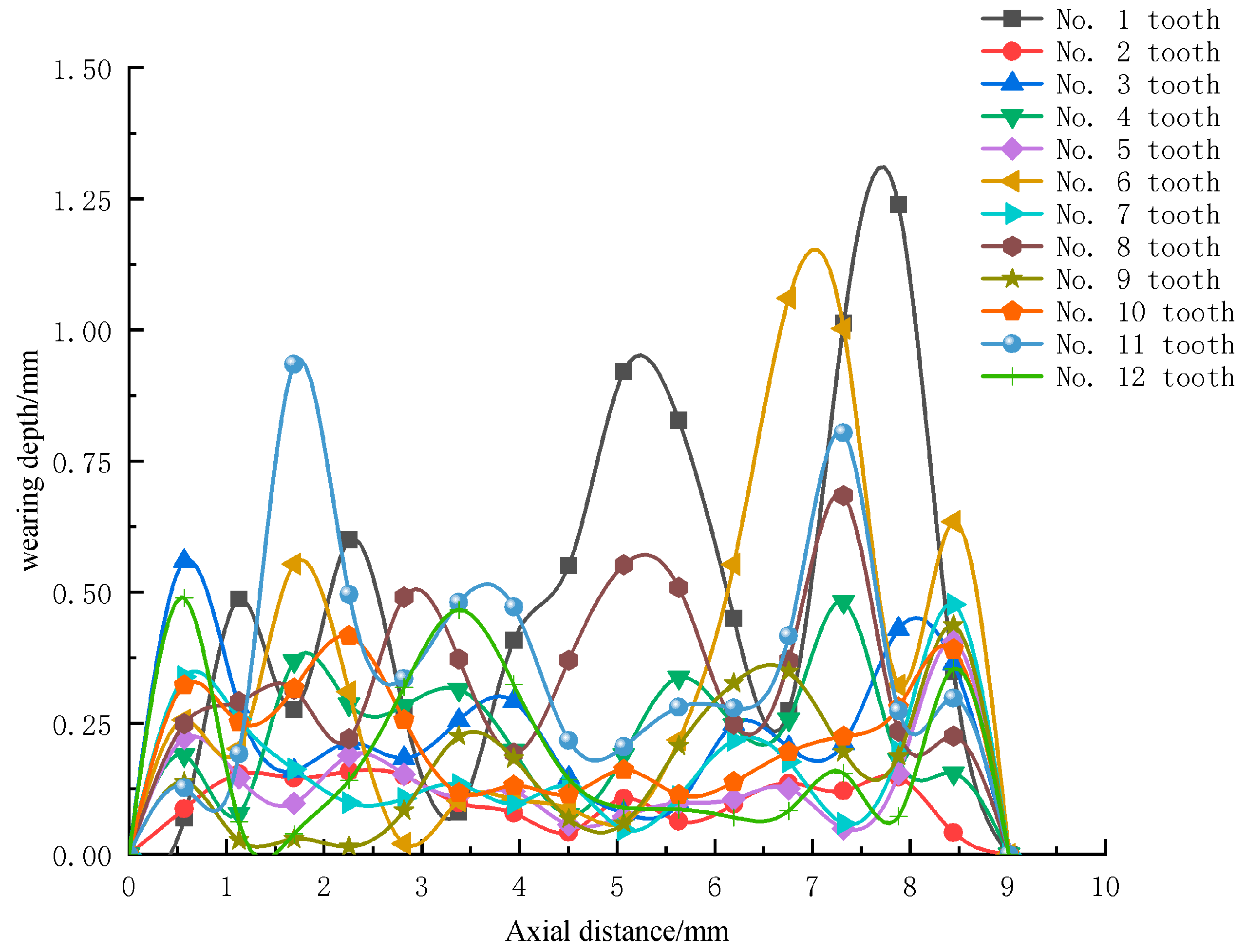Machines 11 00078 g014