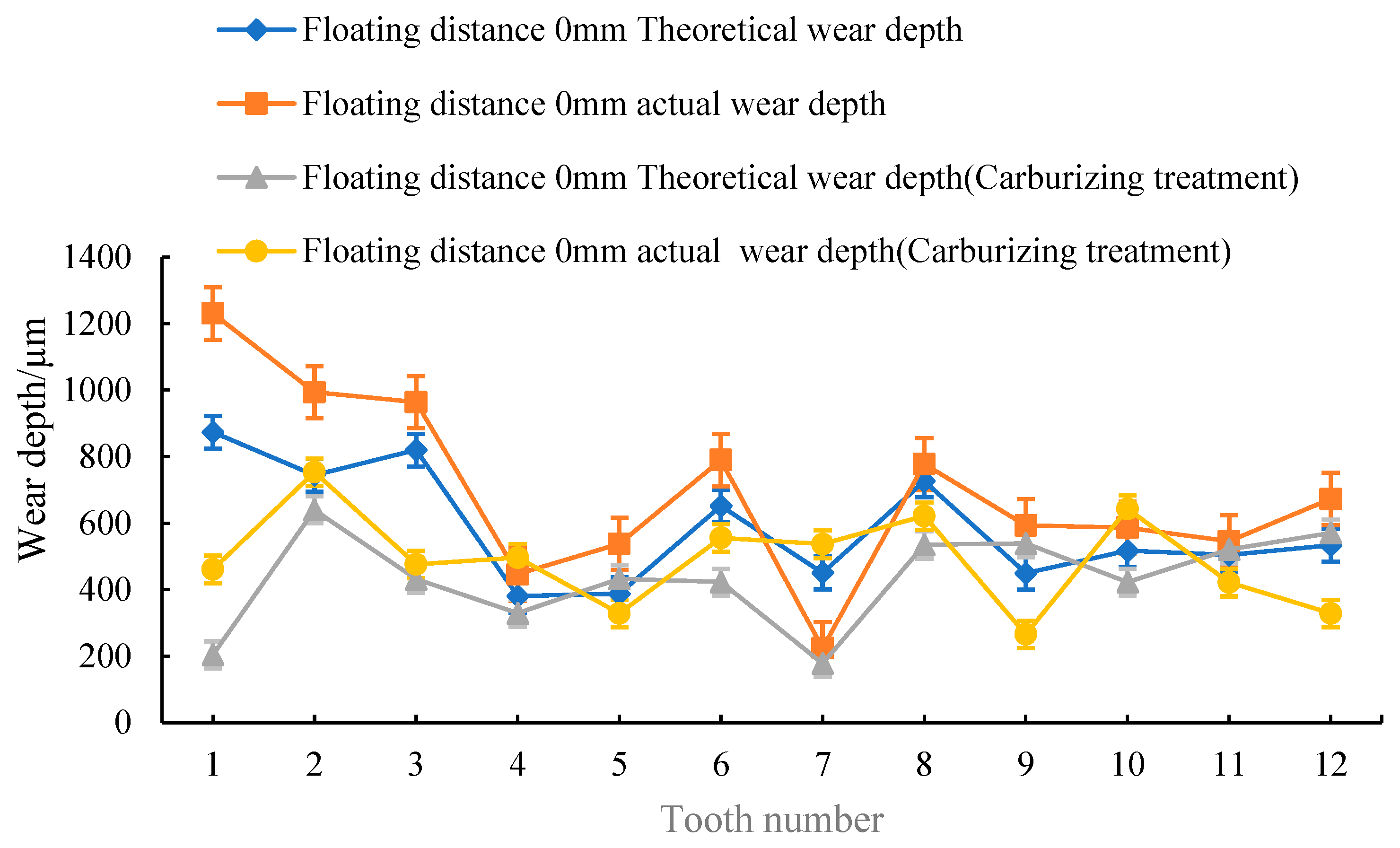 Machines 11 00078 g025