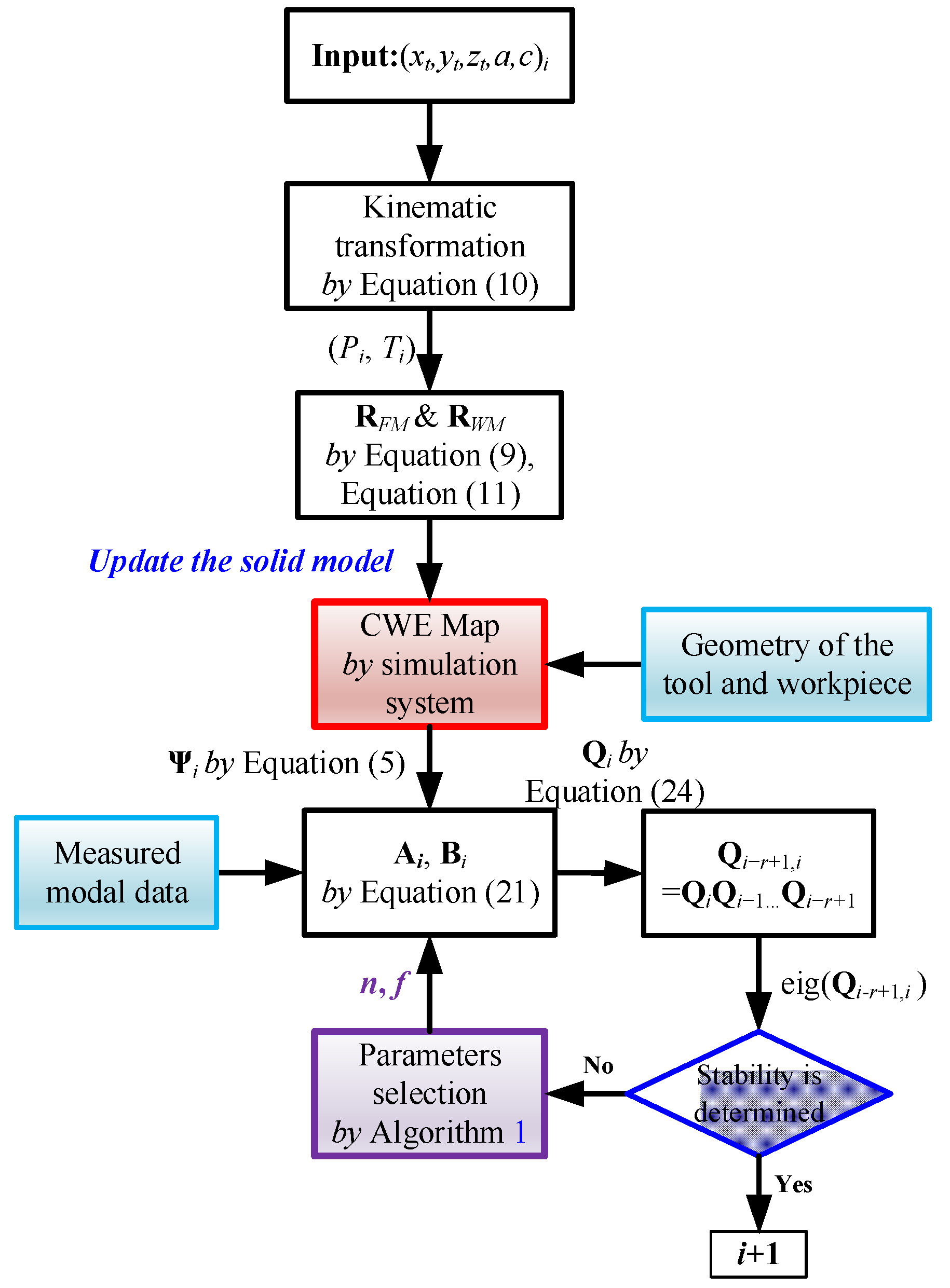 Machines 11 00079 g006