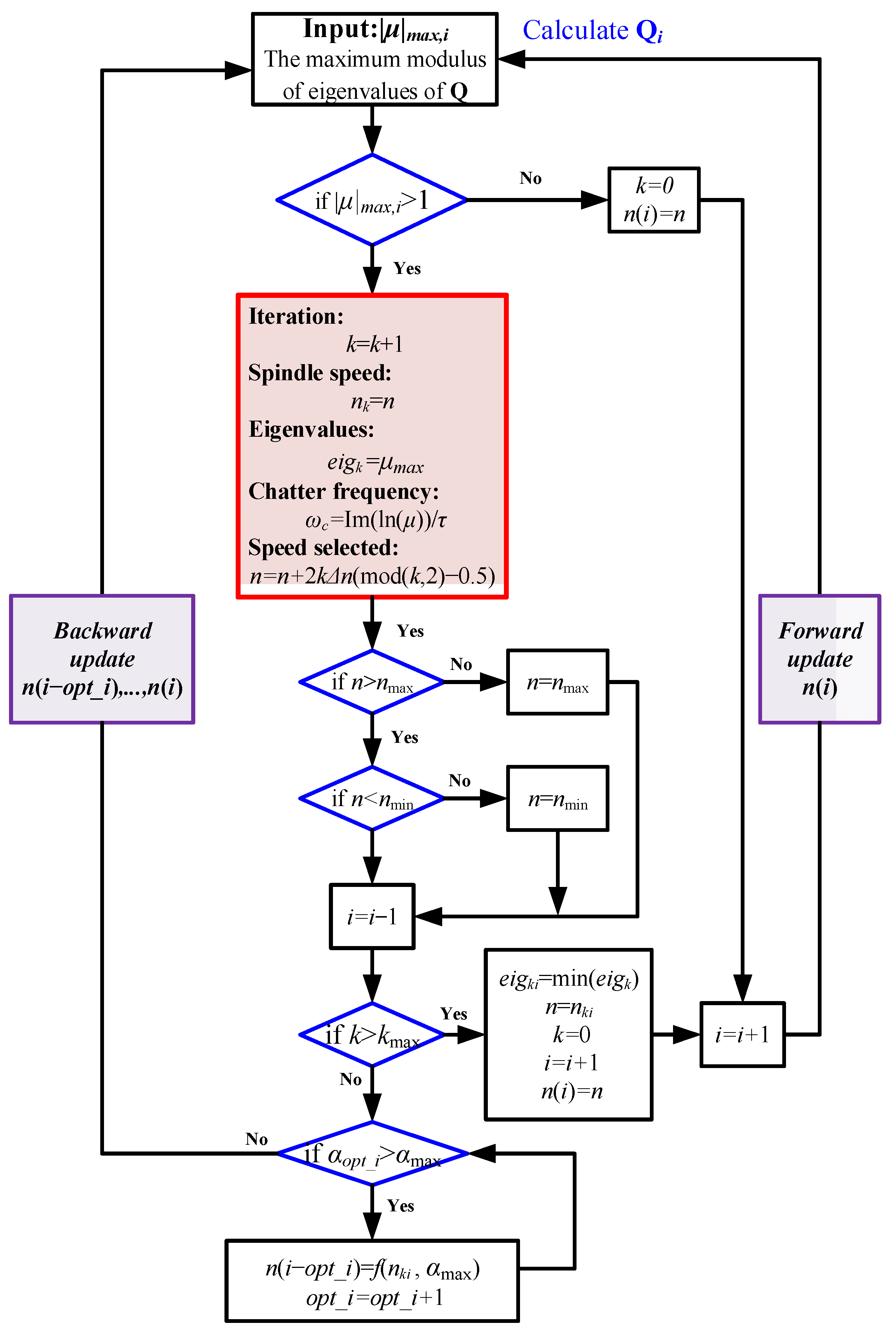 Machines 11 00079 g007