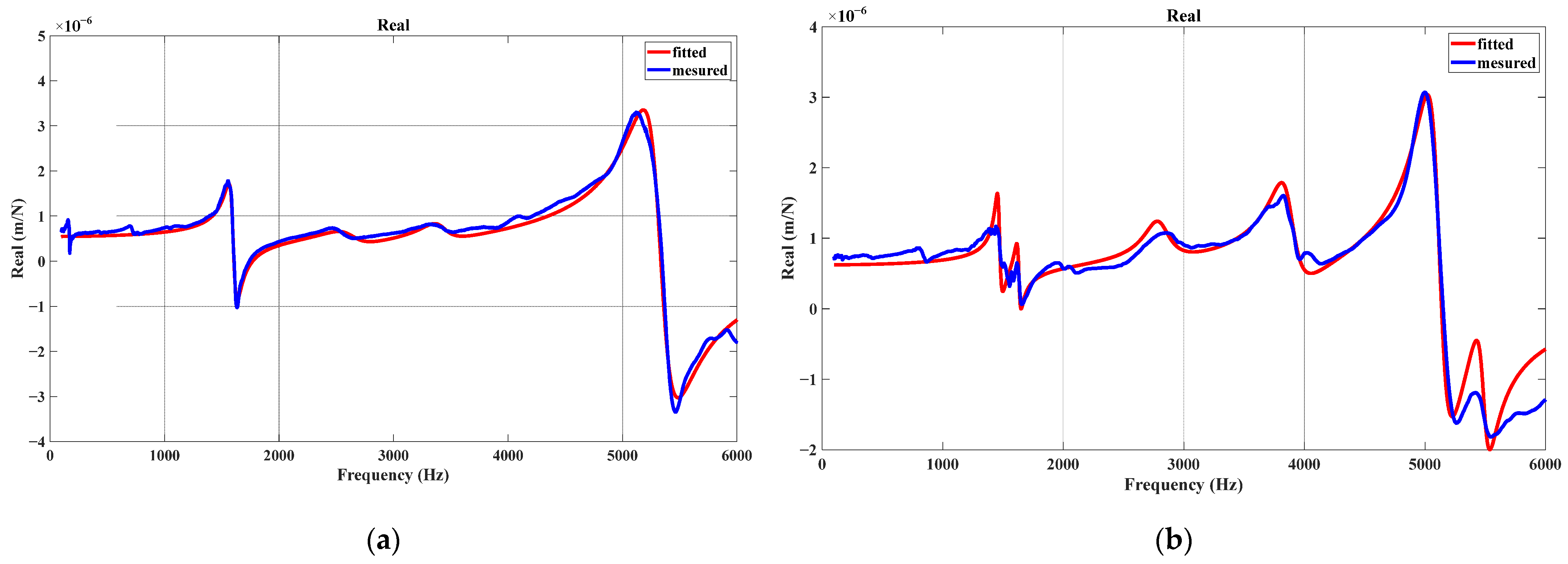 Machines 11 00079 g009a