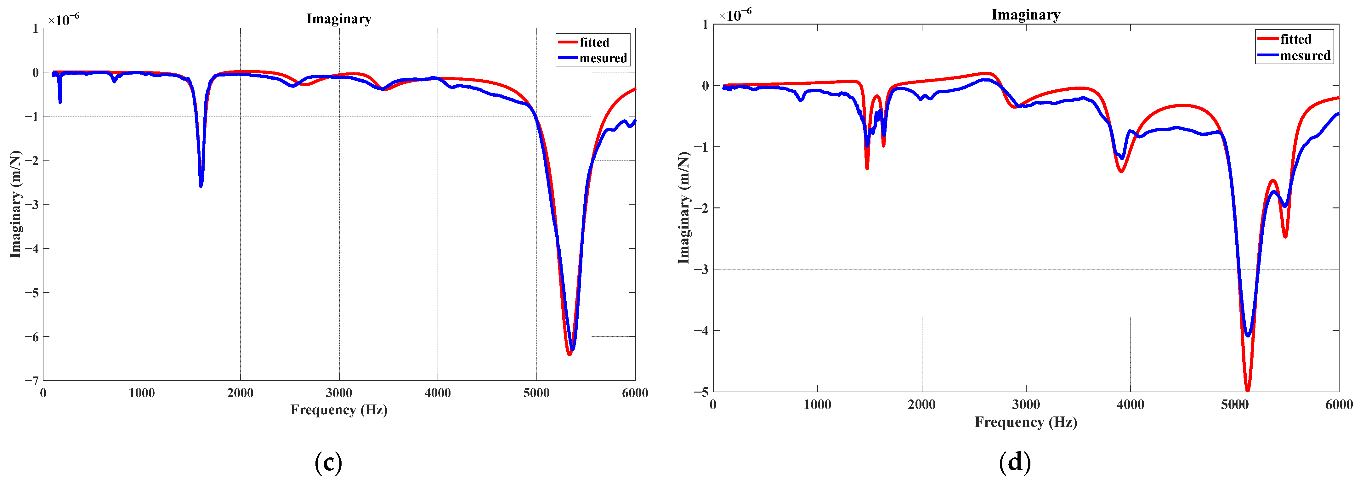 Machines 11 00079 g009b