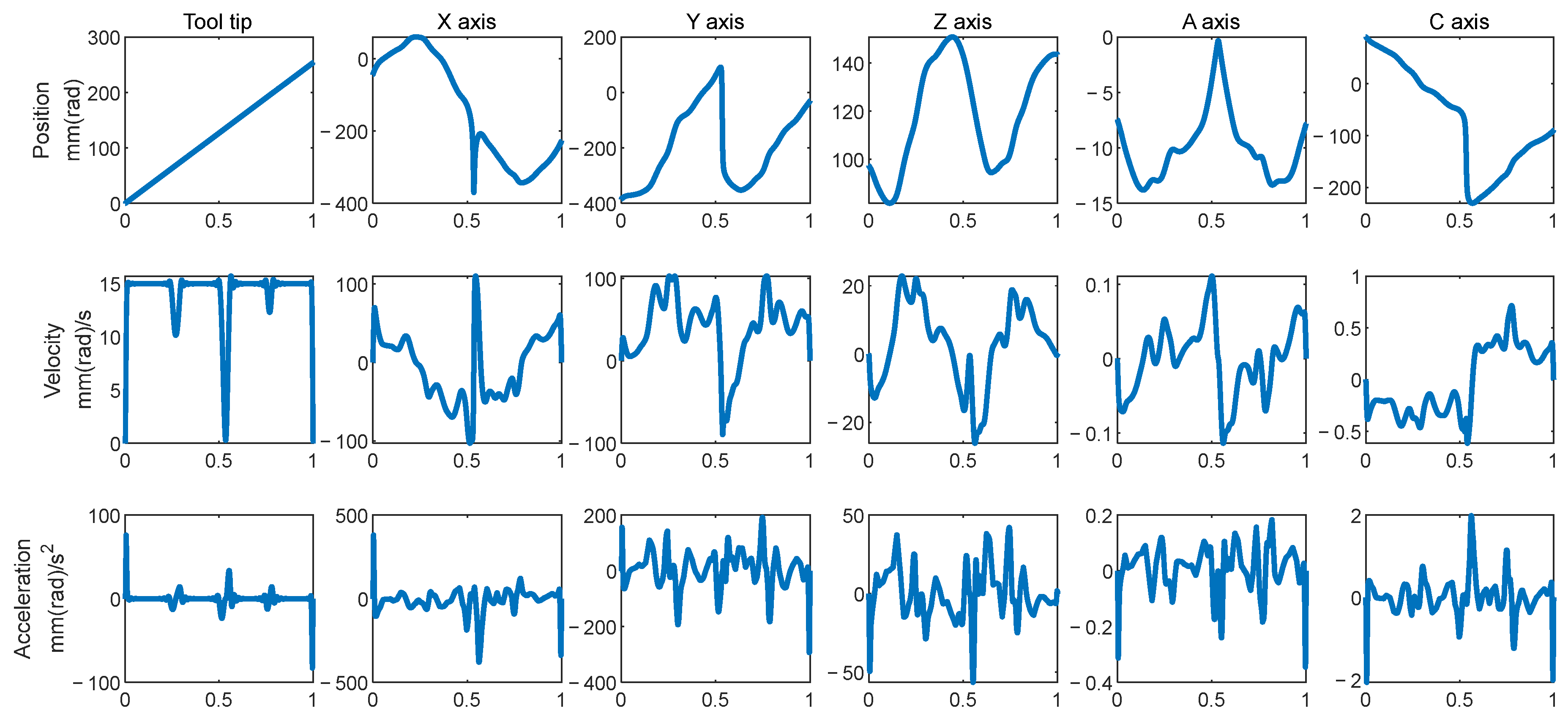Machines 11 00079 g011