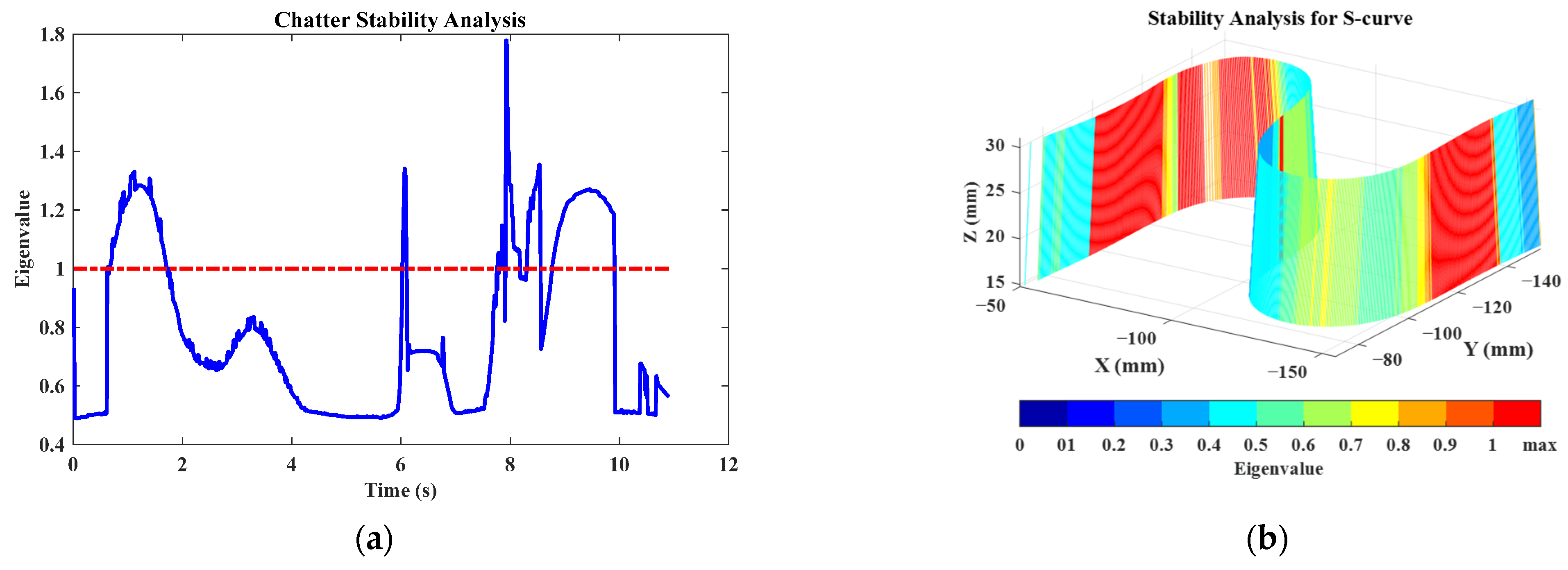 Machines 11 00079 g014