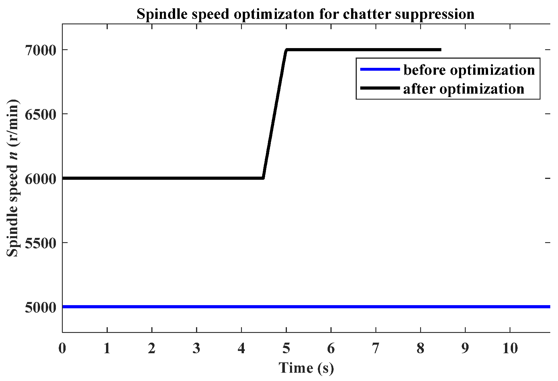 Machines 11 00079 g015