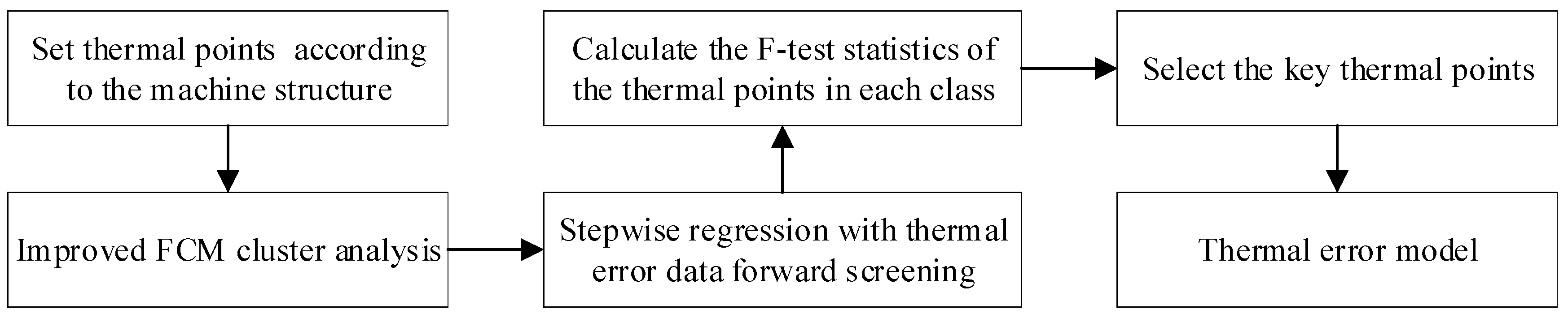 Machines 11 00080 g002