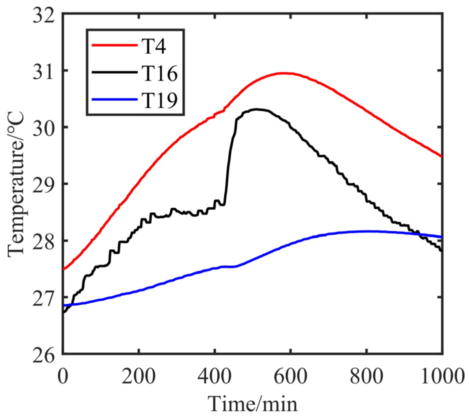 Machines 11 00080 g006