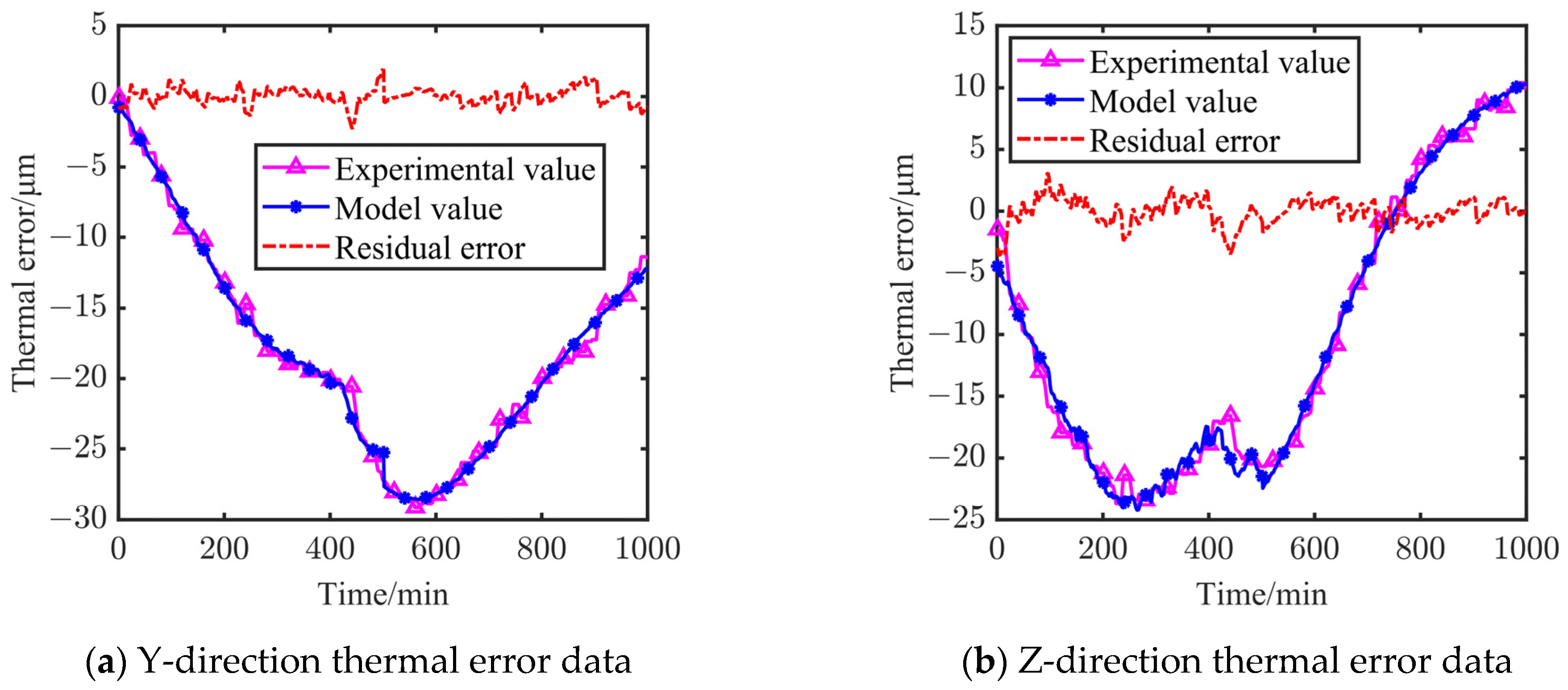 Machines 11 00080 g007