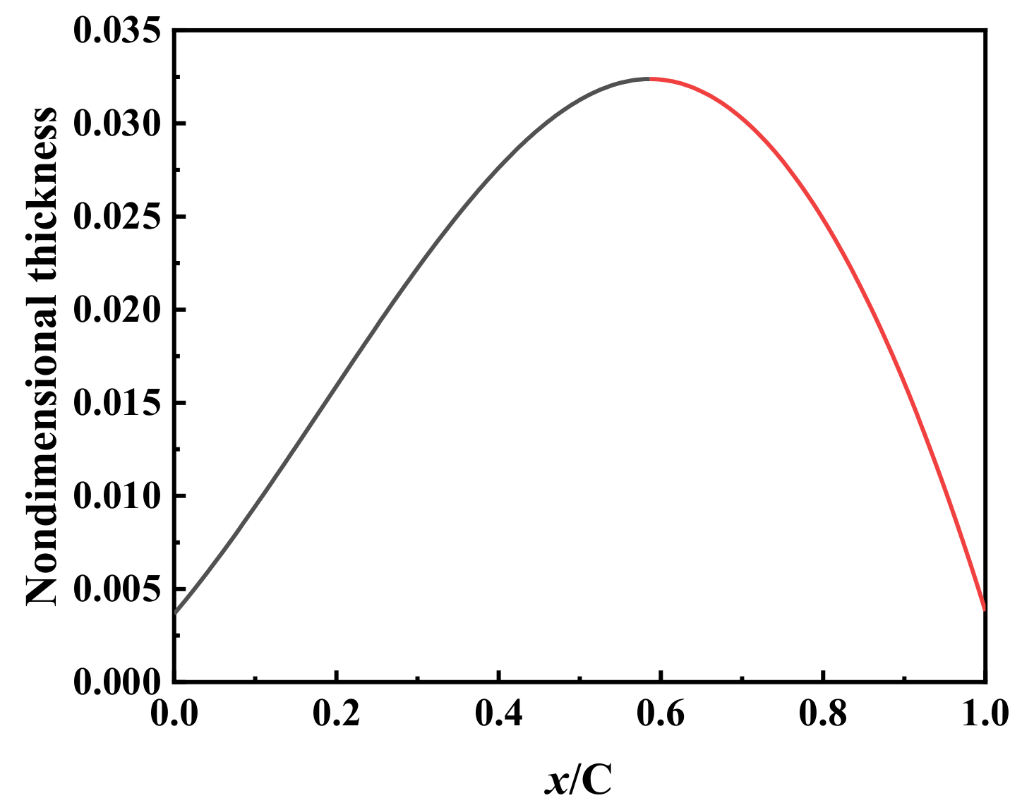 Machines 11 00082 g002