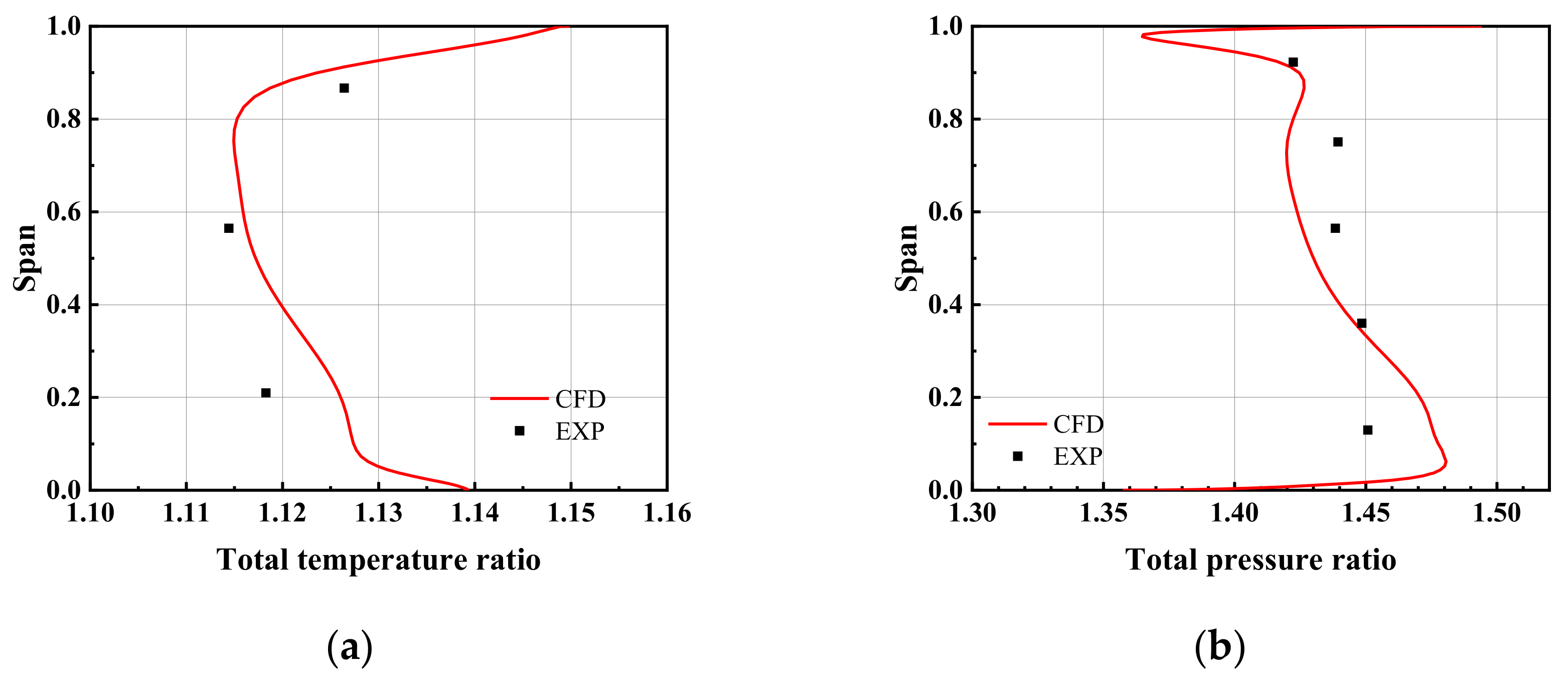 Machines 11 00082 g005