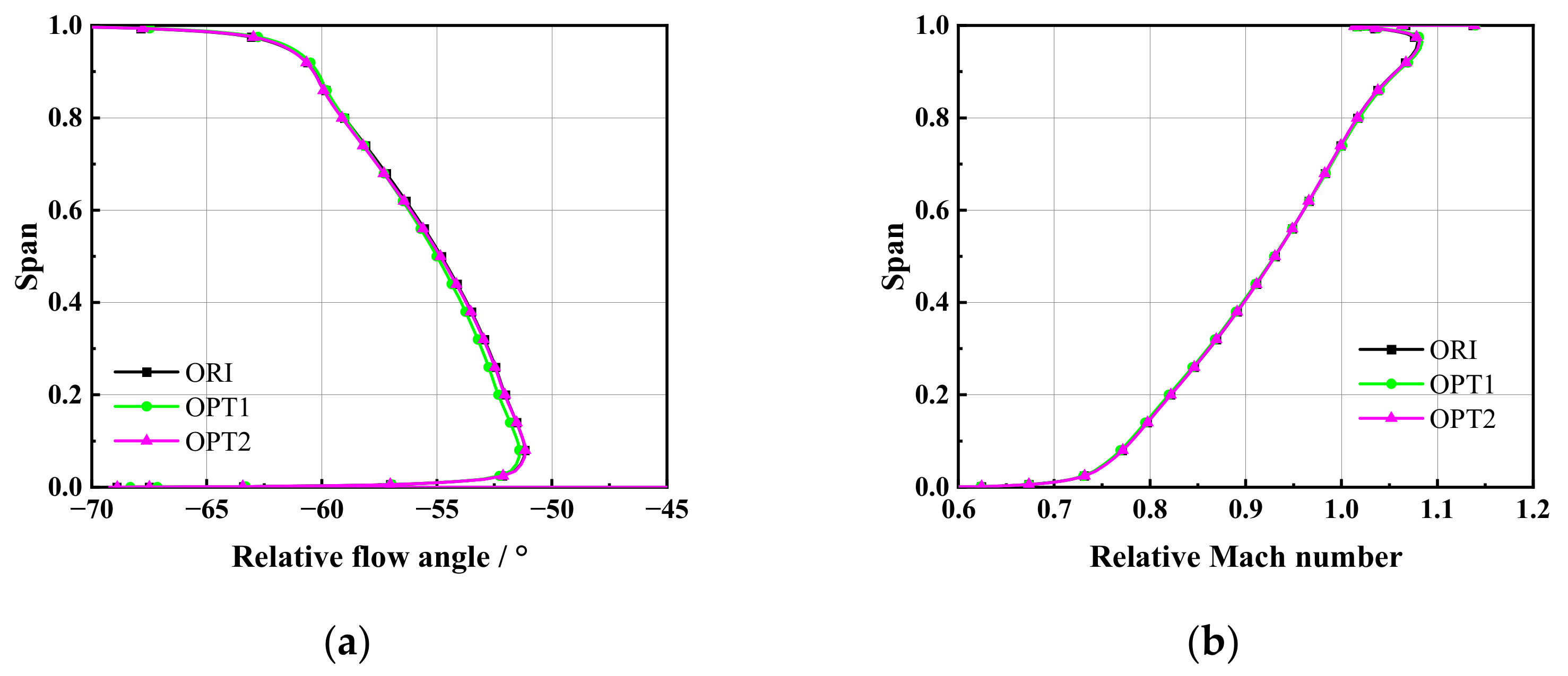 Machines 11 00082 g011