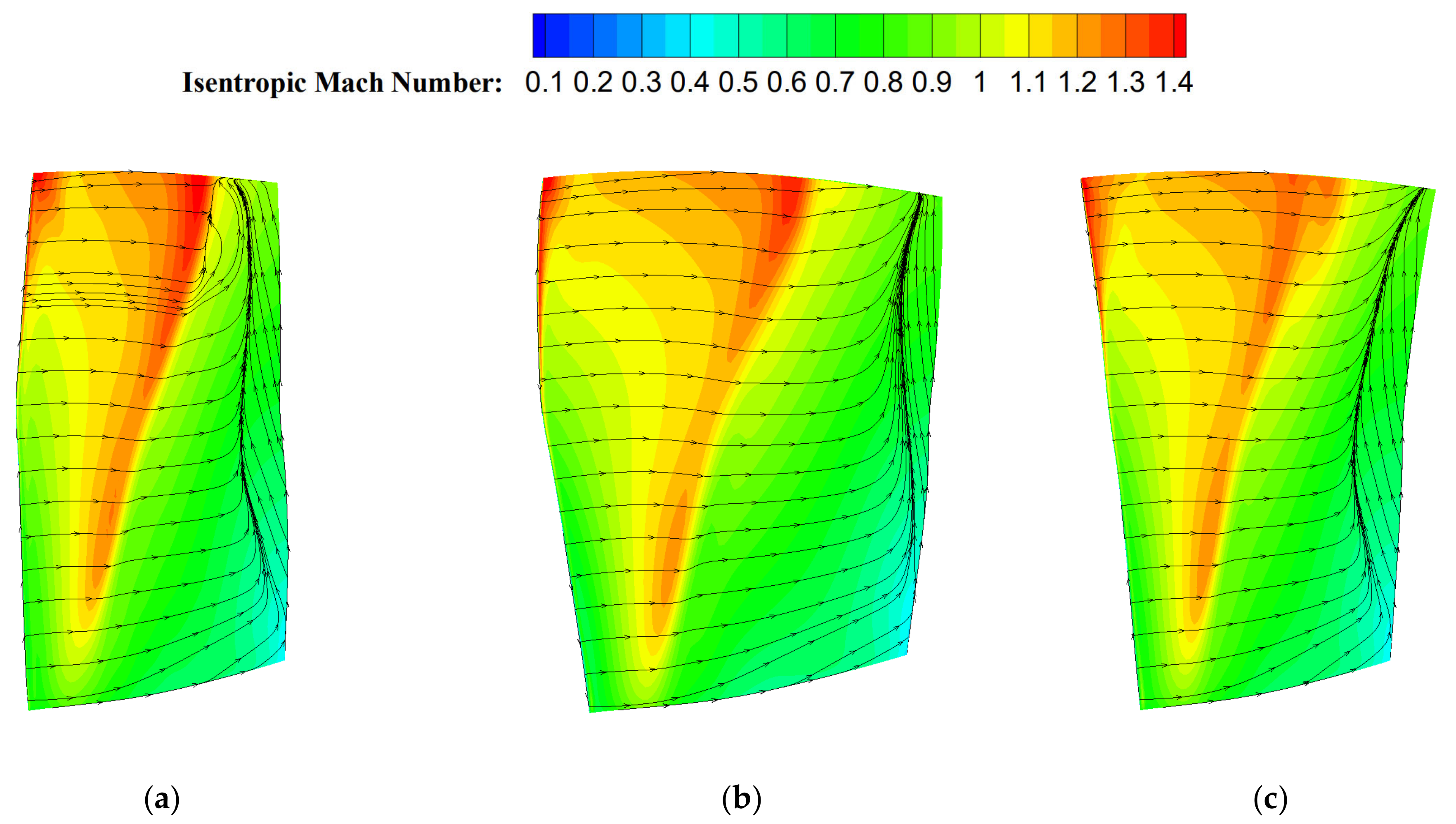 Machines 11 00082 g013