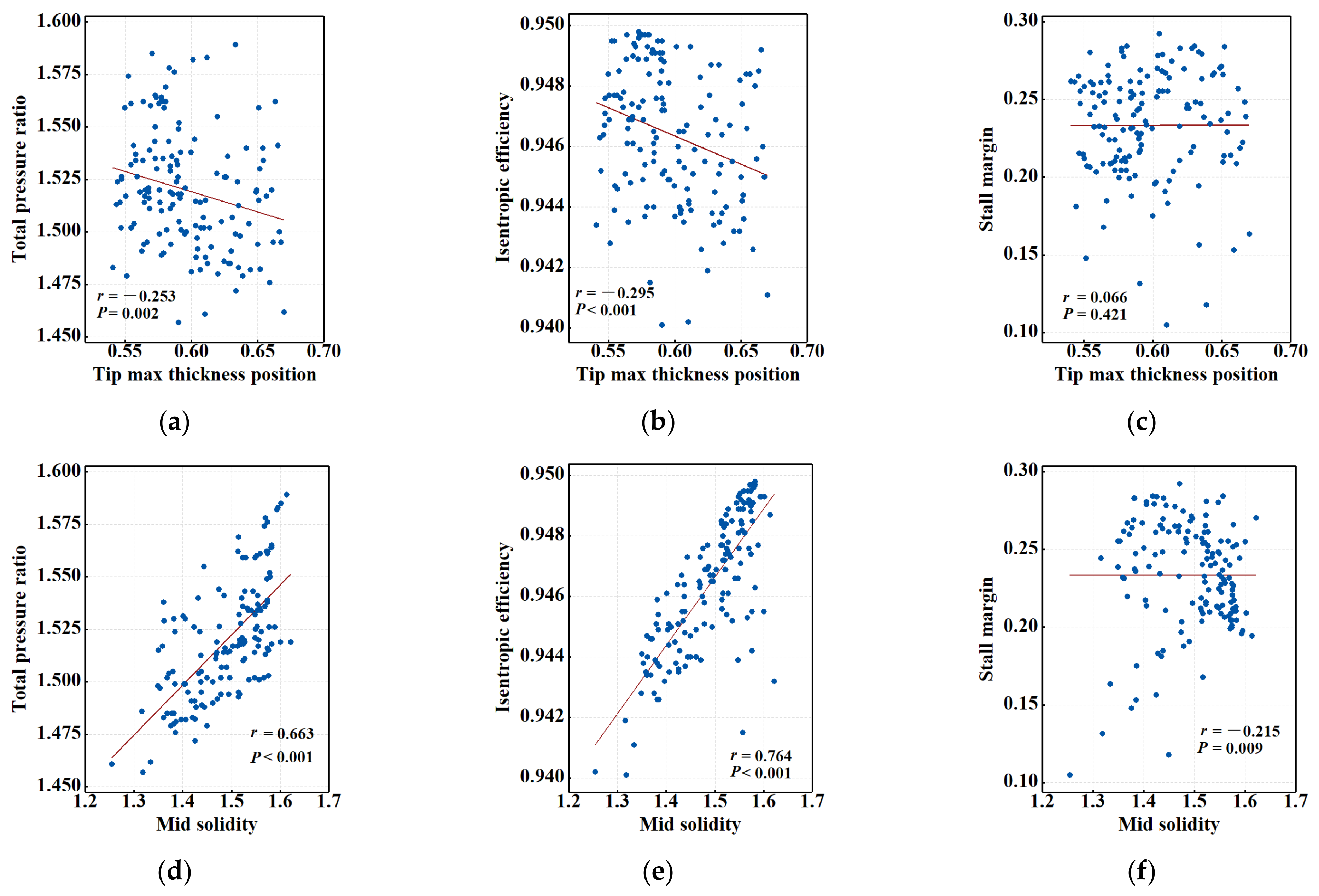 Machines 11 00082 g016a