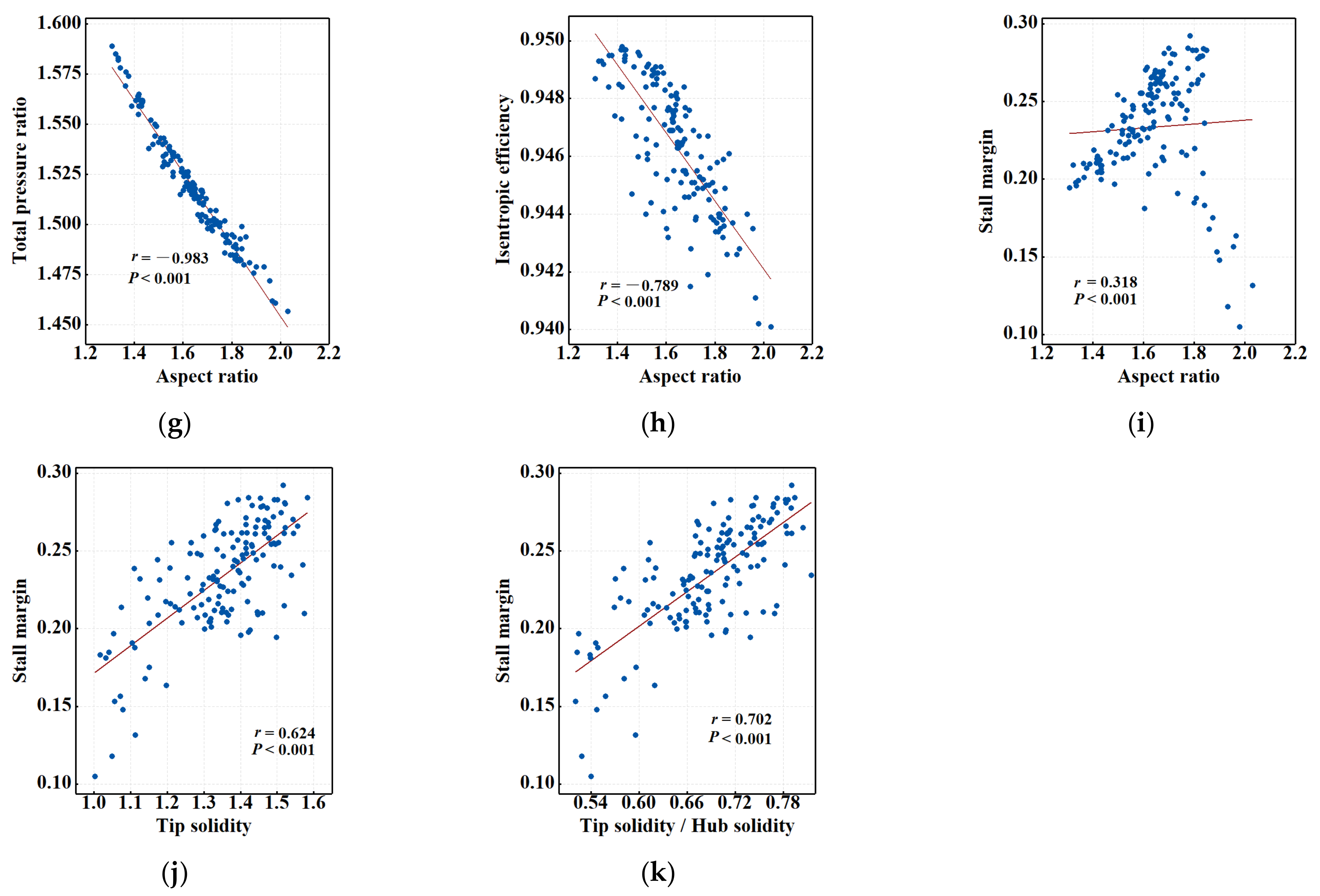 Machines 11 00082 g016b