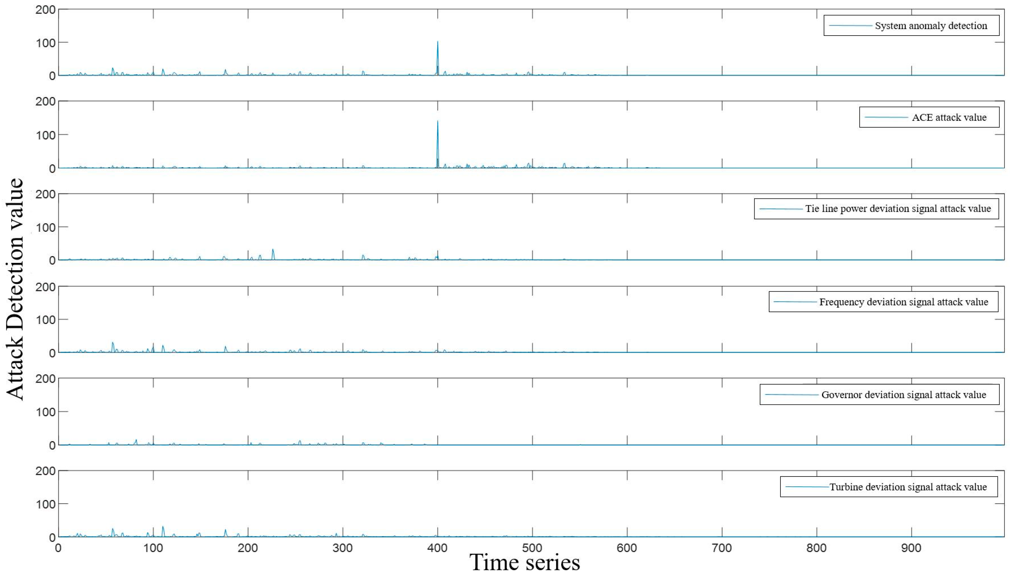 Machines 11 00083 g007