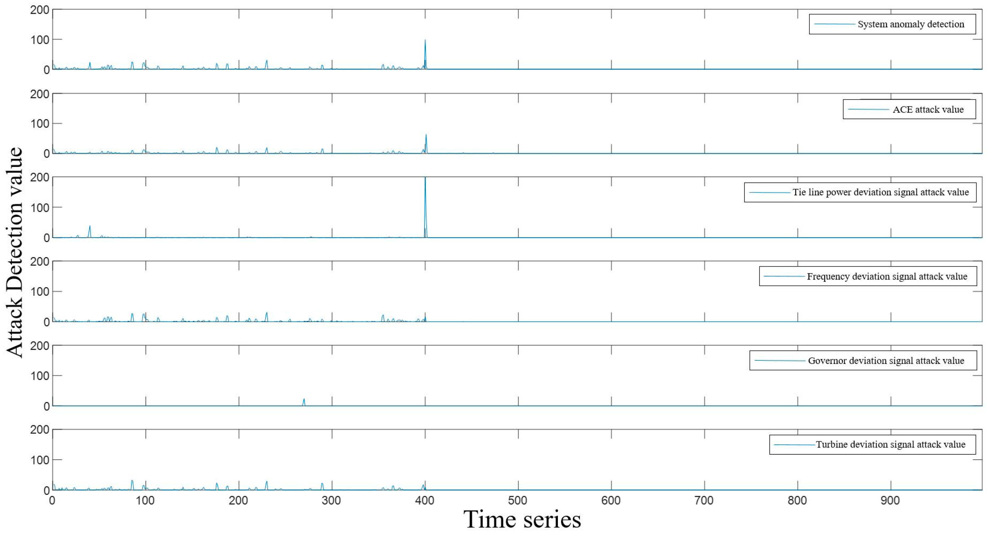 Machines 11 00083 g009