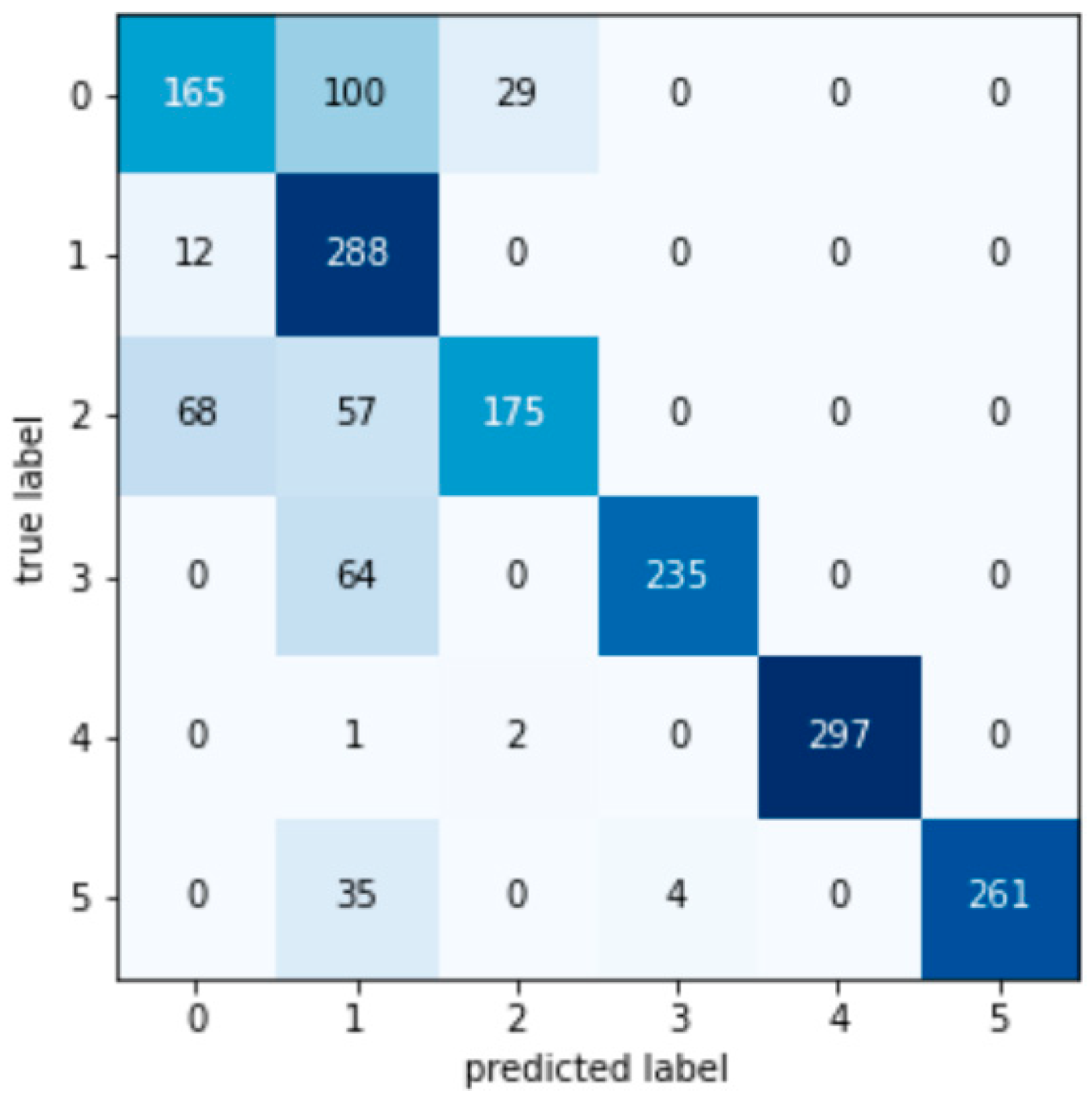 Machines 11 00083 g0a1