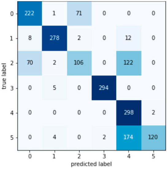 Machines 11 00083 g0a3