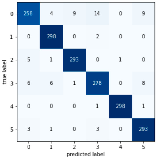 Machines 11 00083 g0a4