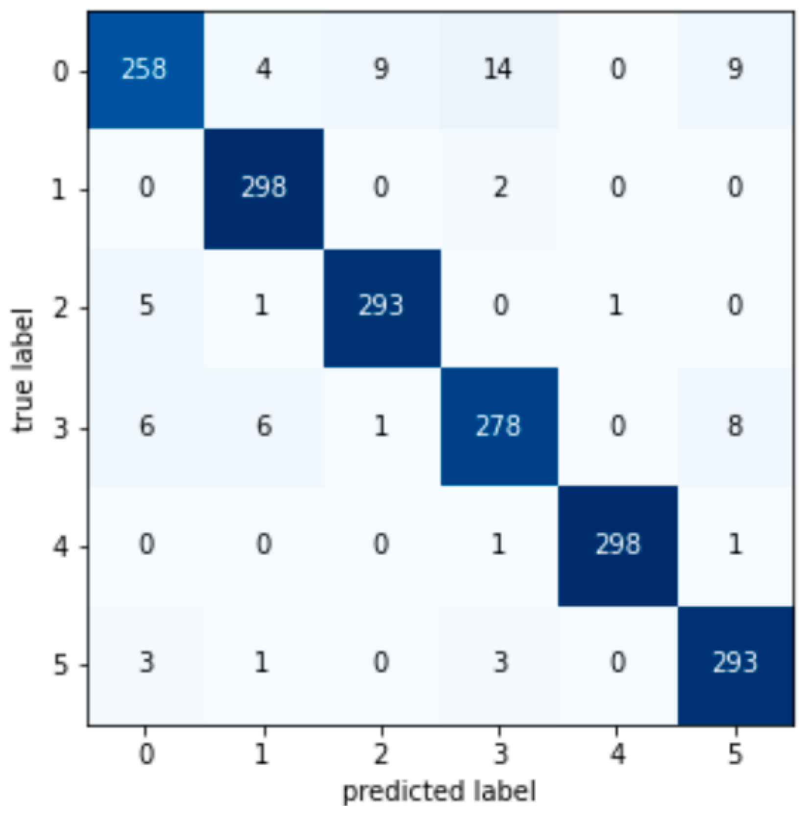 Machines 11 00083 g0a4