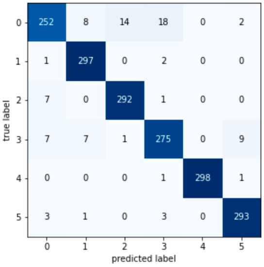Machines 11 00083 g0a5