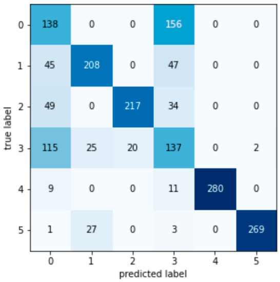 Machines 11 00083 g0a6
