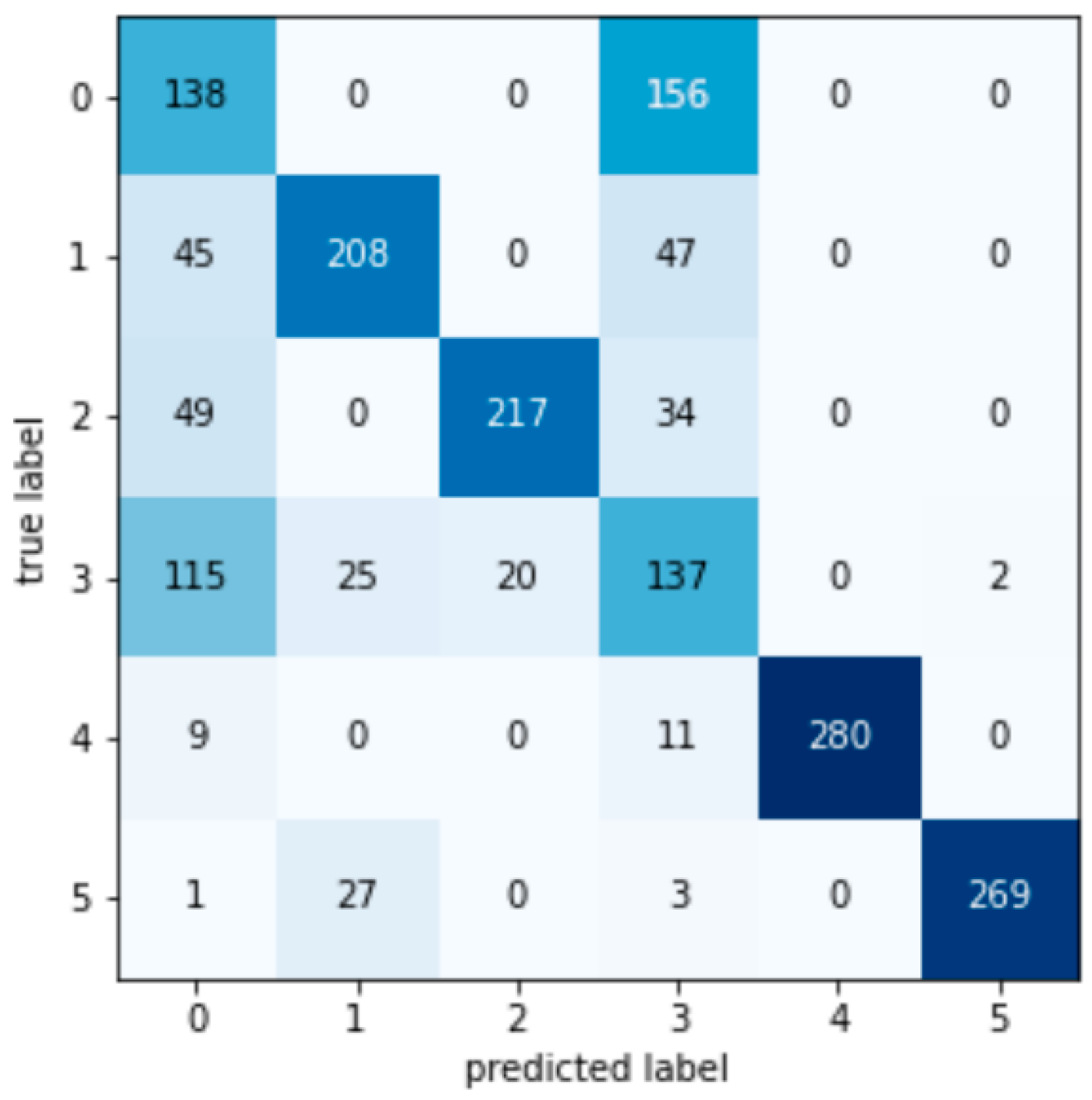 Machines 11 00083 g0a6