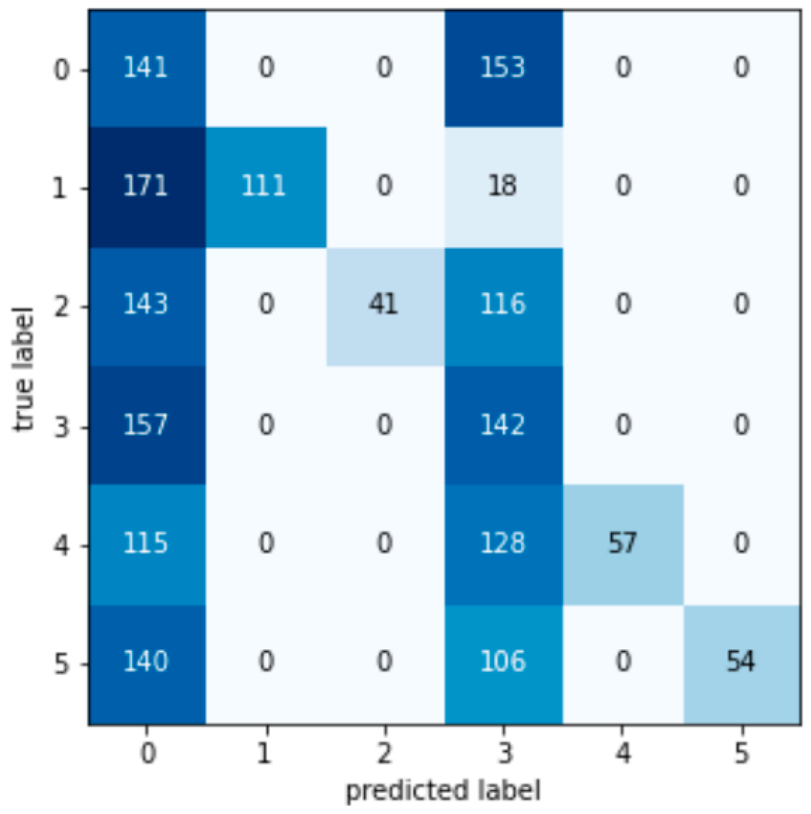 Machines 11 00083 g0a7