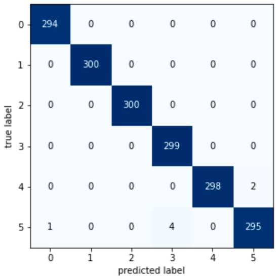 Machines 11 00083 g0a8